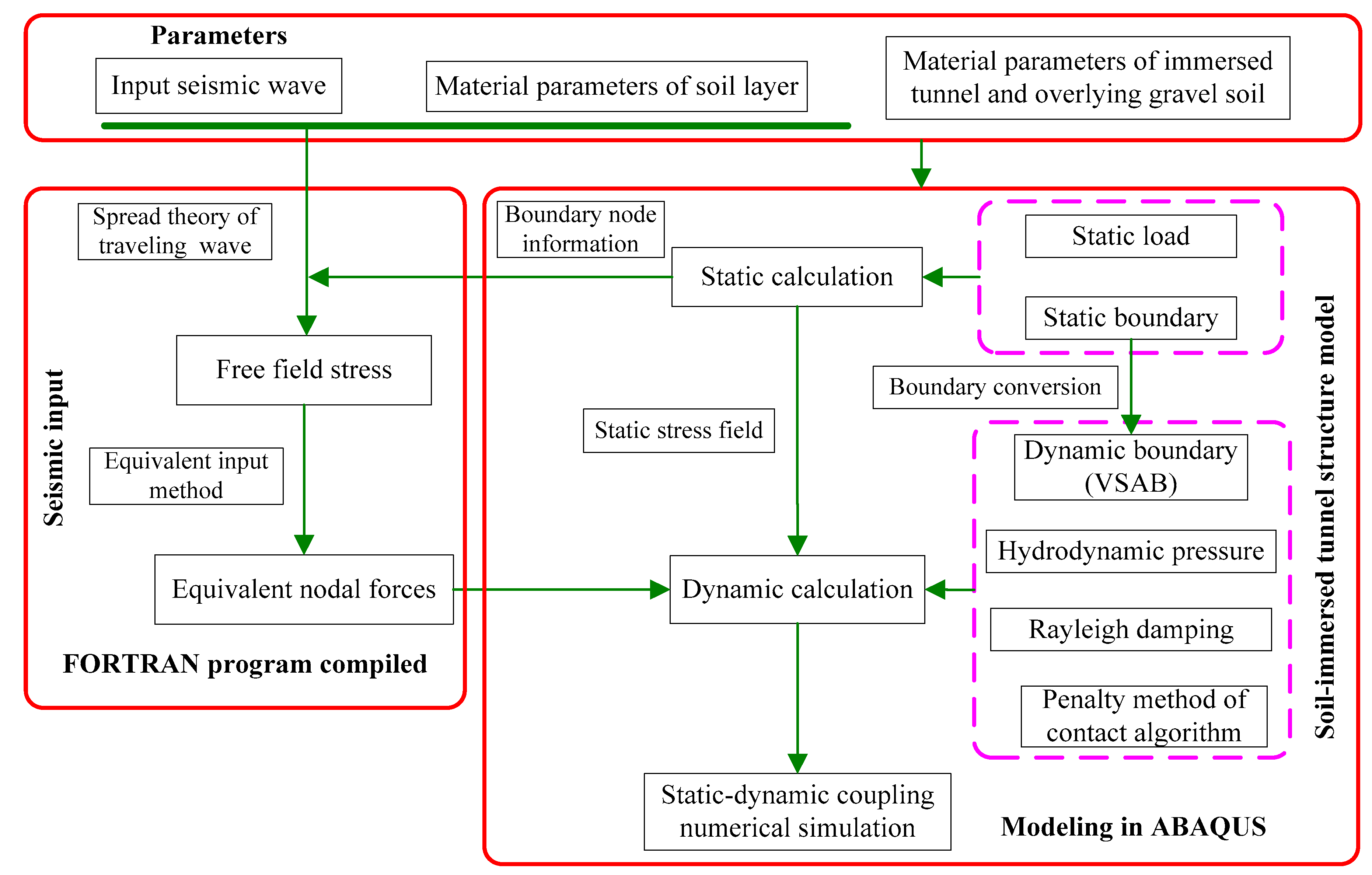 Applsci 12 10440 g011
