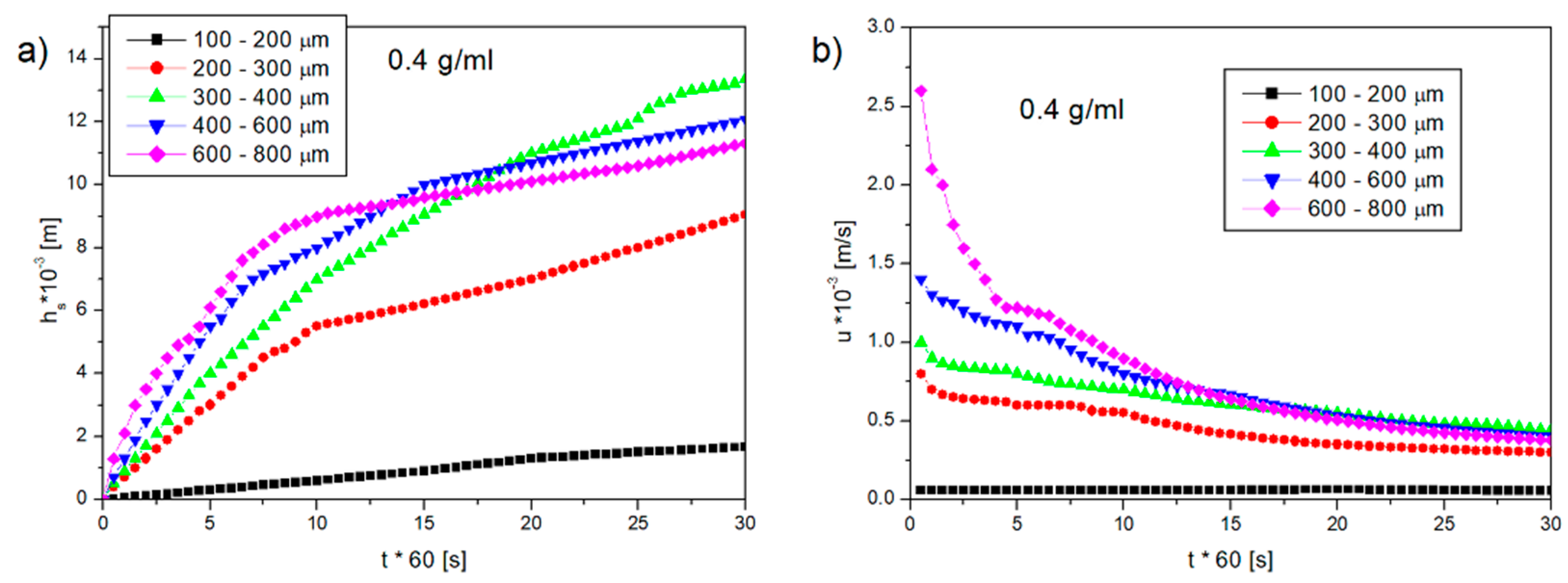 Applsci 12 10442 g007