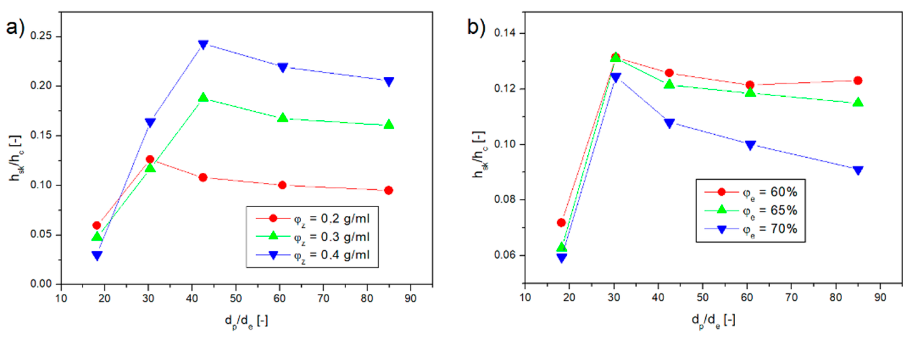 Applsci 12 10442 g013