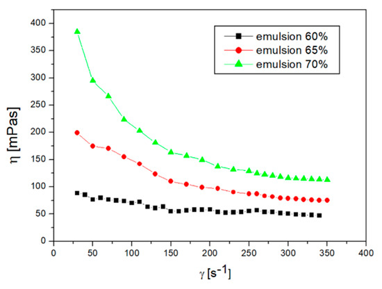 Applsci 12 10442 g0a1