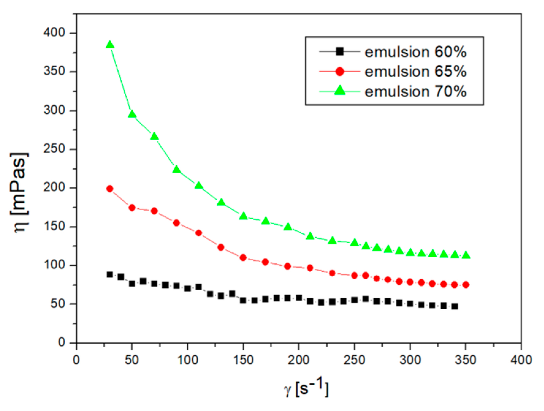 Applsci 12 10442 g0a1