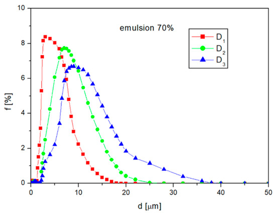 Applsci 12 10442 g0a2