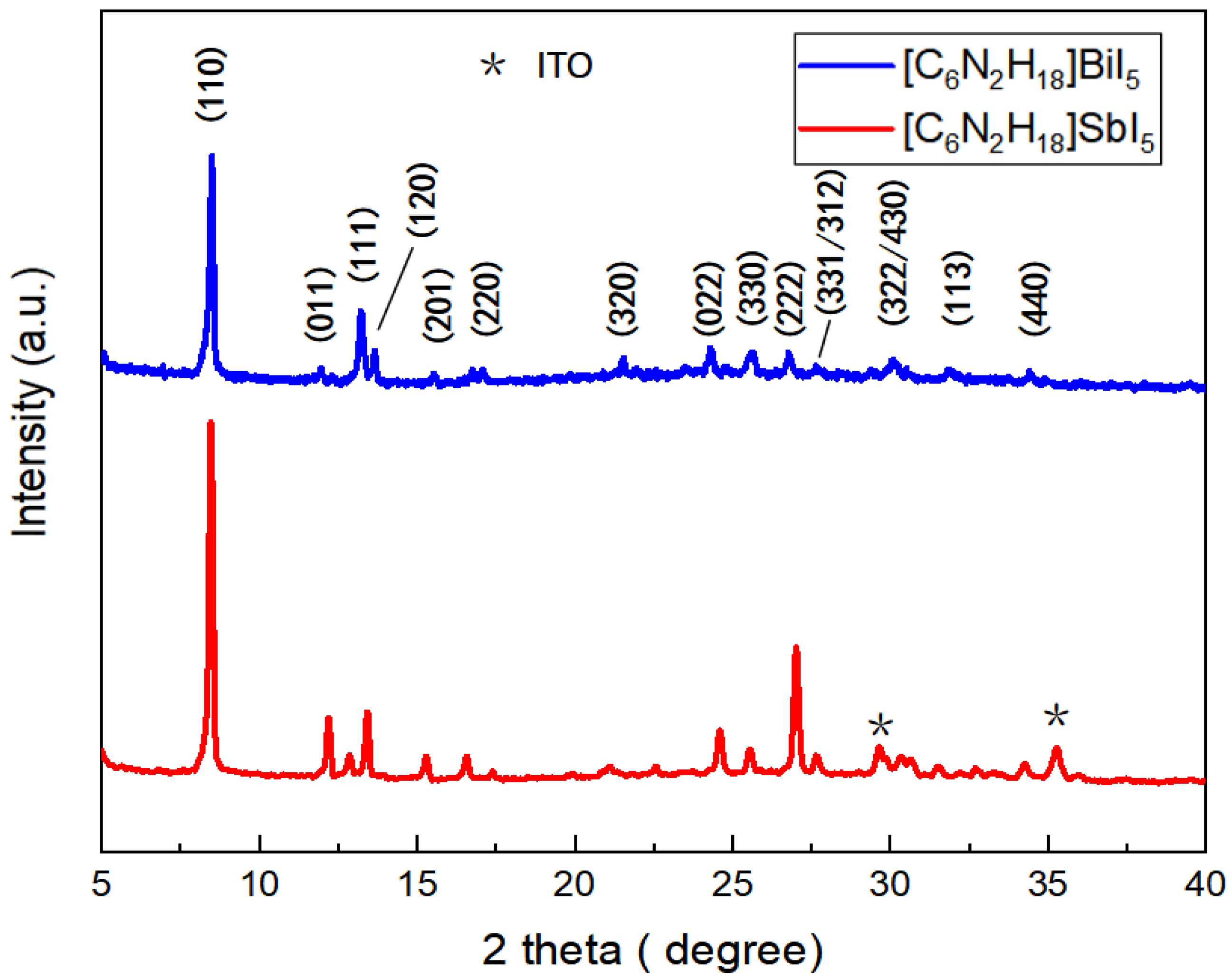 Applsci 12 10454 g001