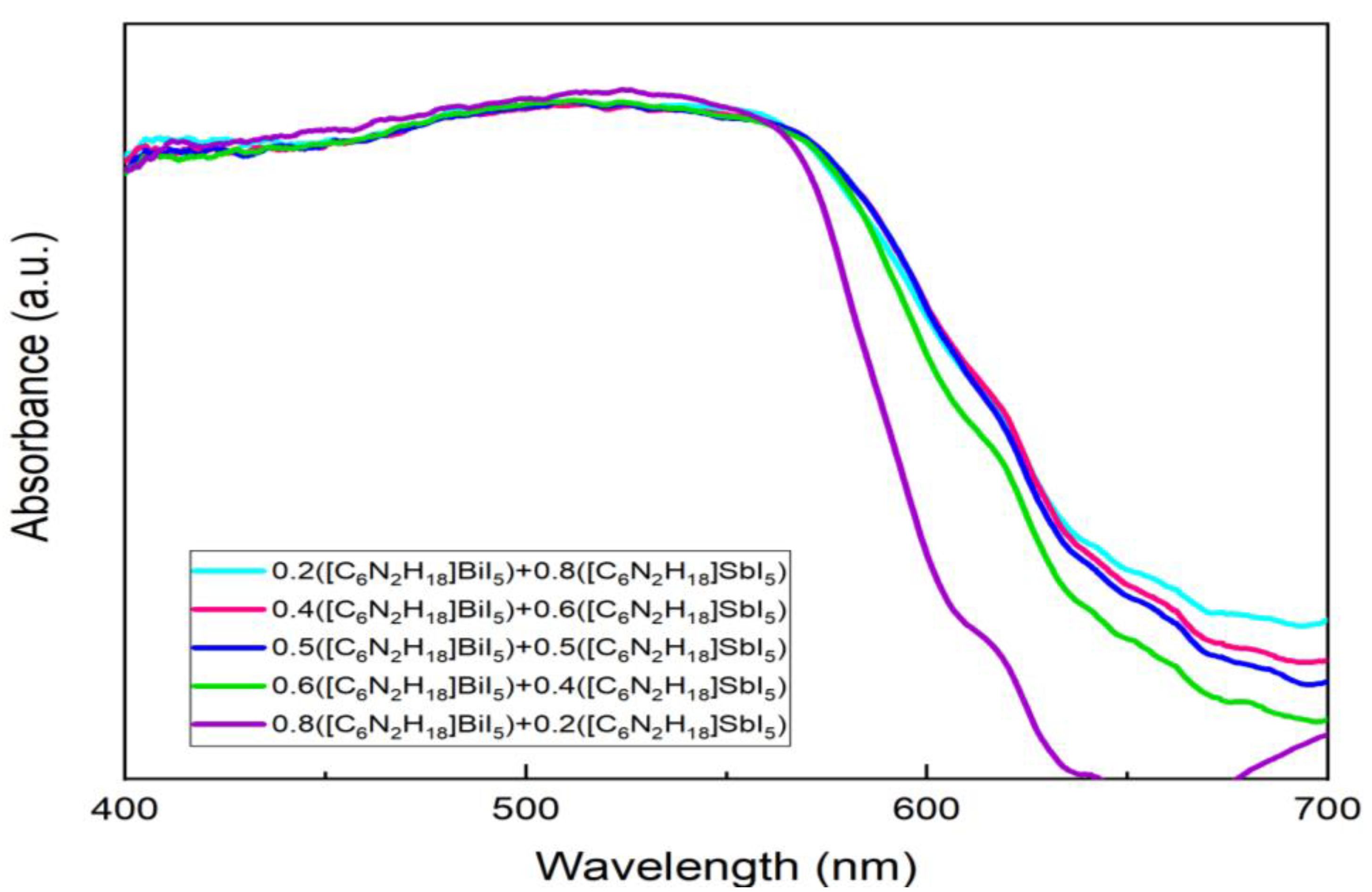 Applsci 12 10454 g004