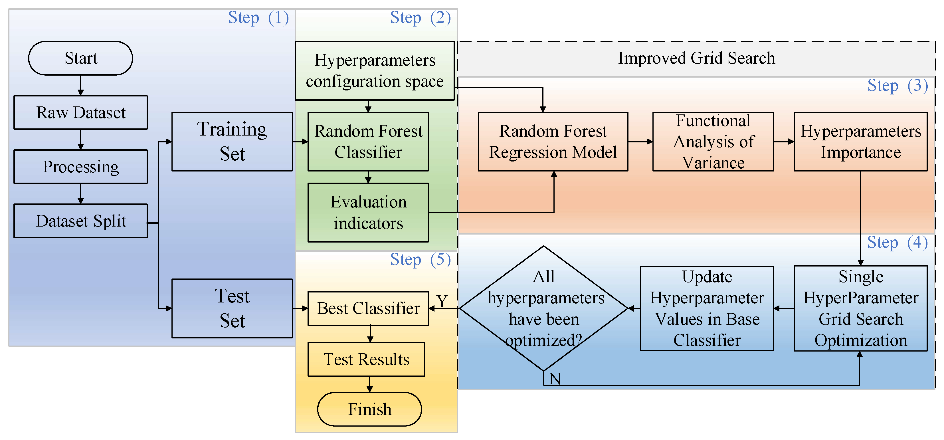 Applsci 12 10456 g001