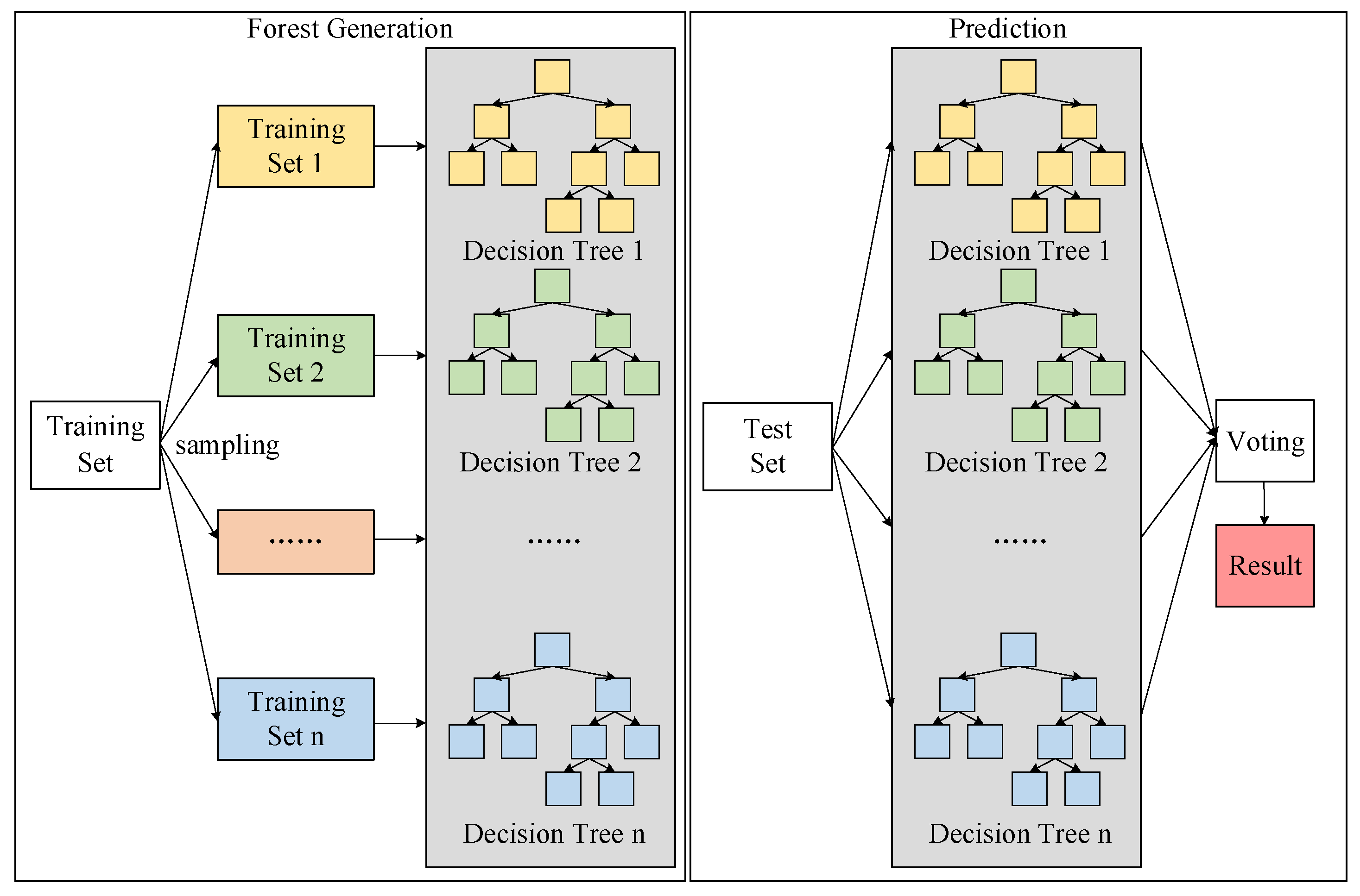 Applsci 12 10456 g002