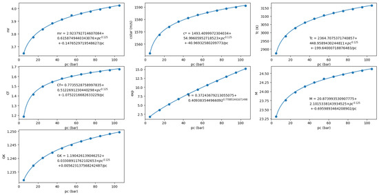 Applsci 12 10462 g0a1
