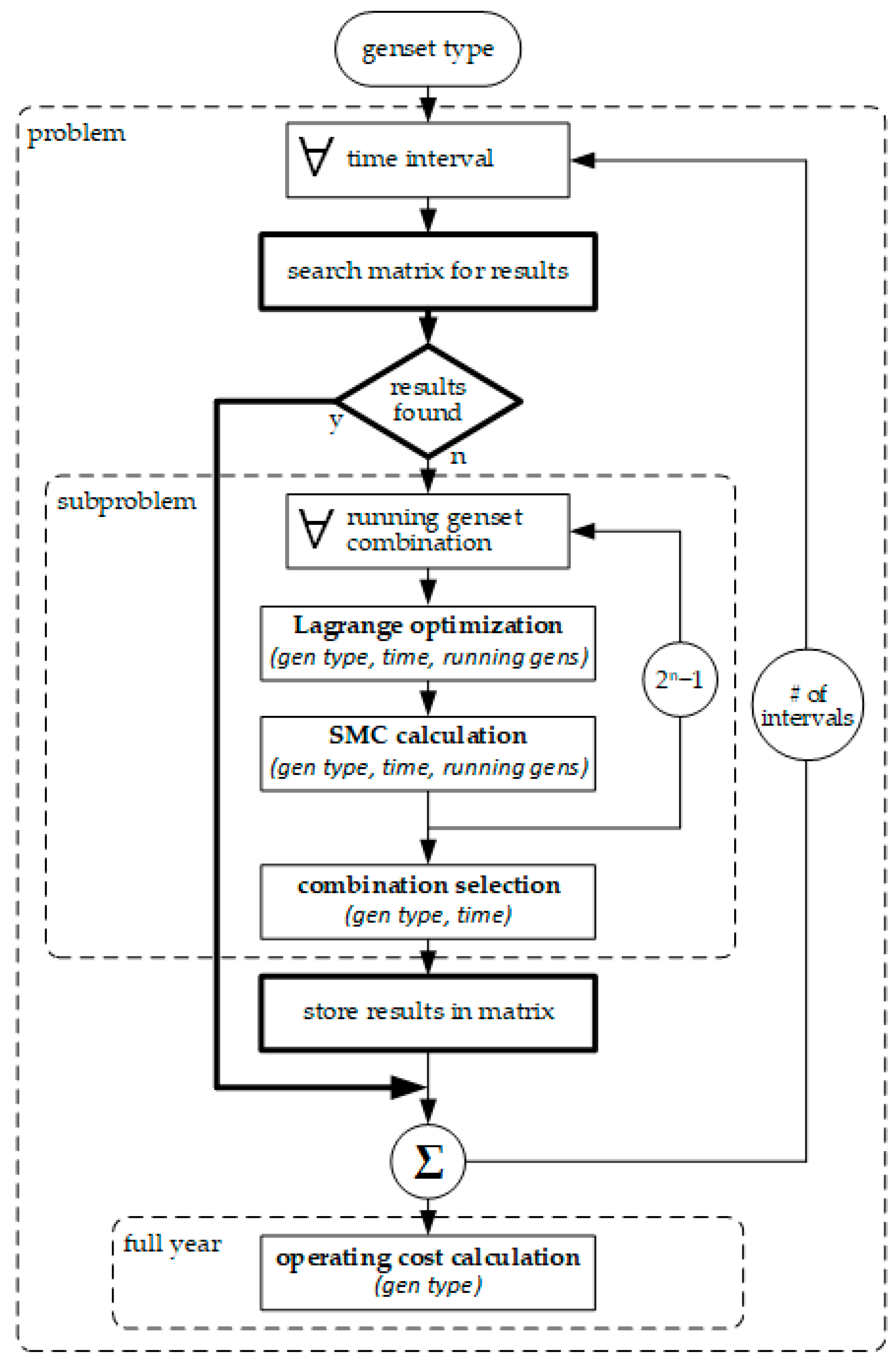 Applsci 12 10463 g005