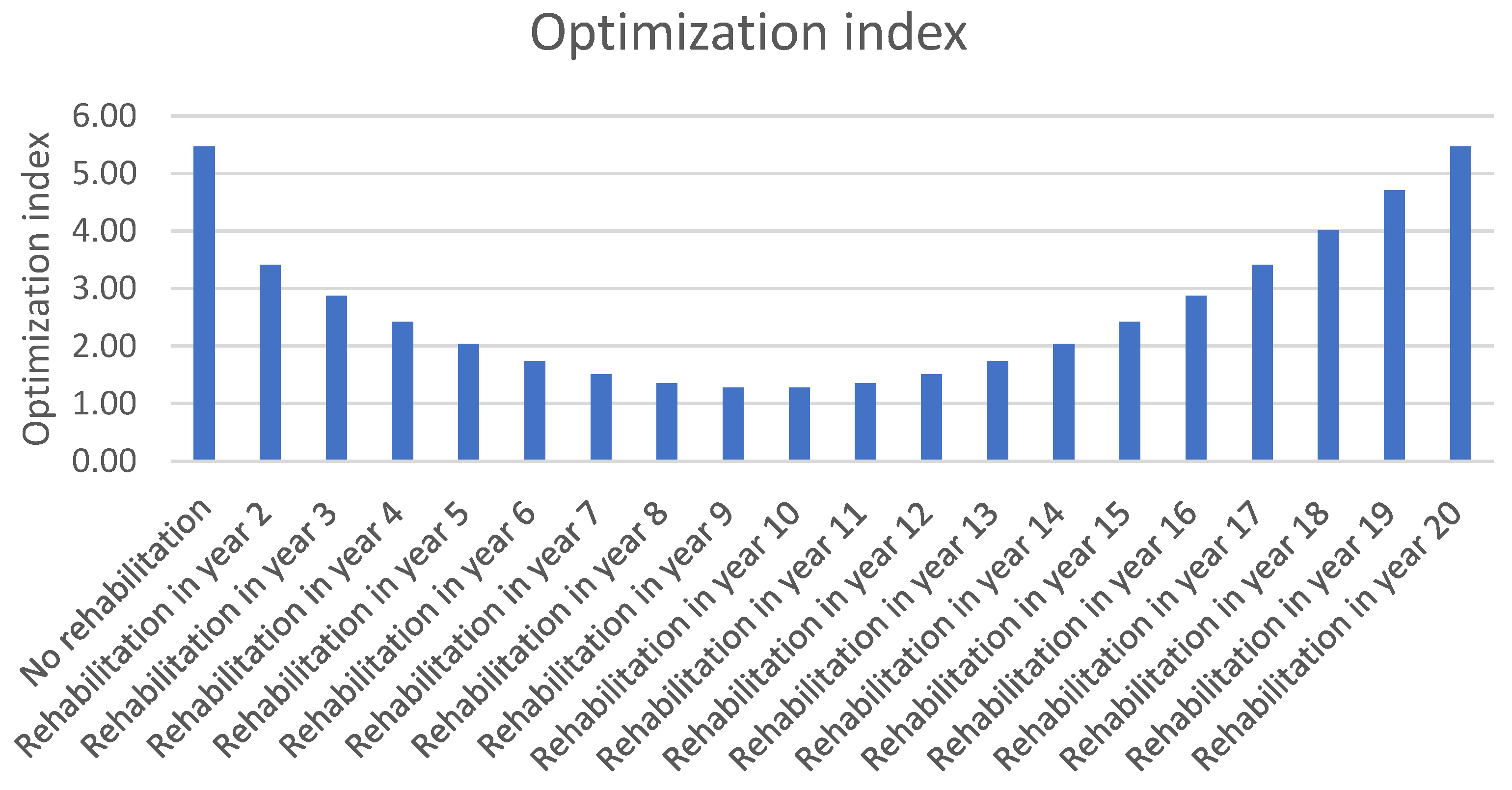 Applsci 12 10466 g006
