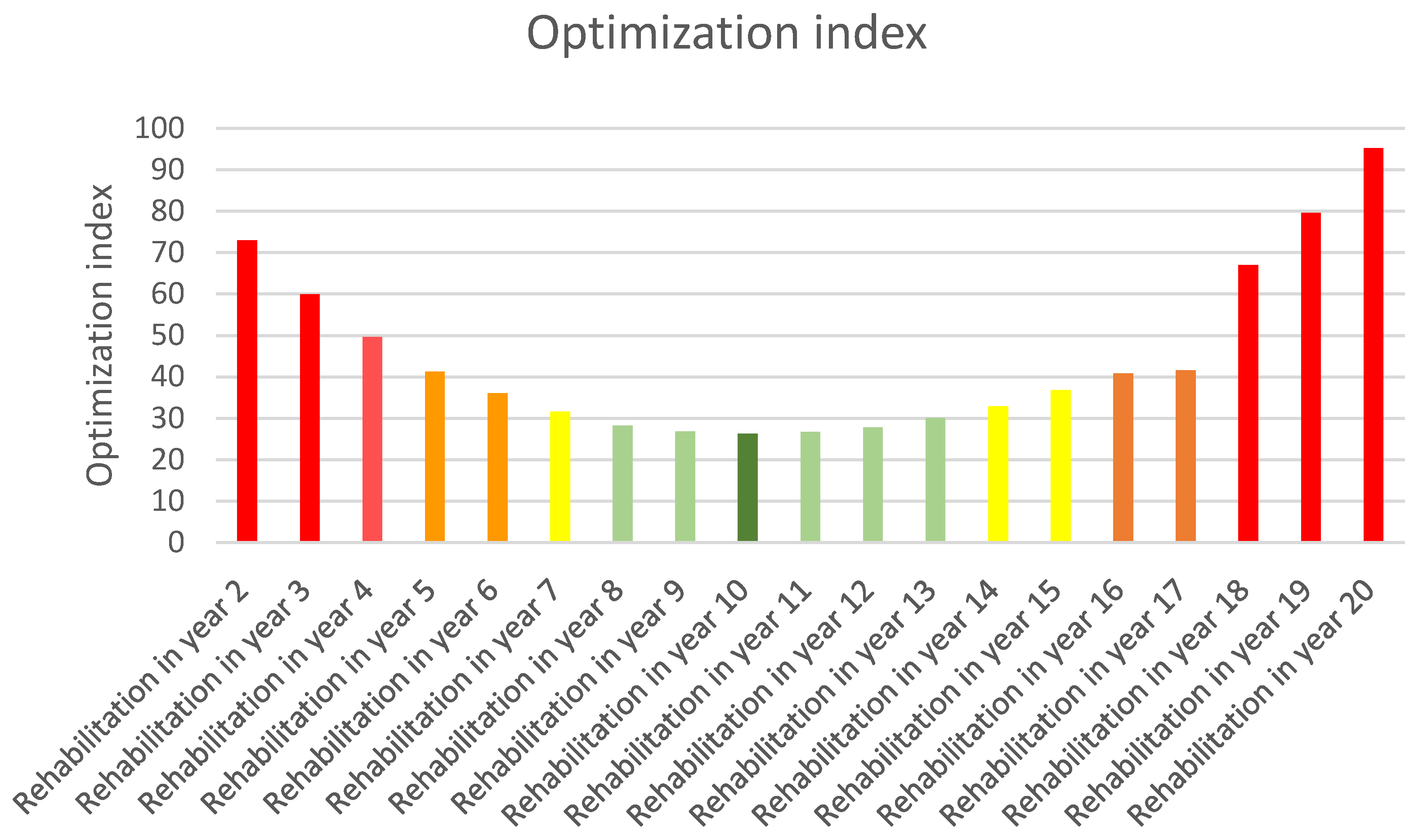 Applsci 12 10466 g008