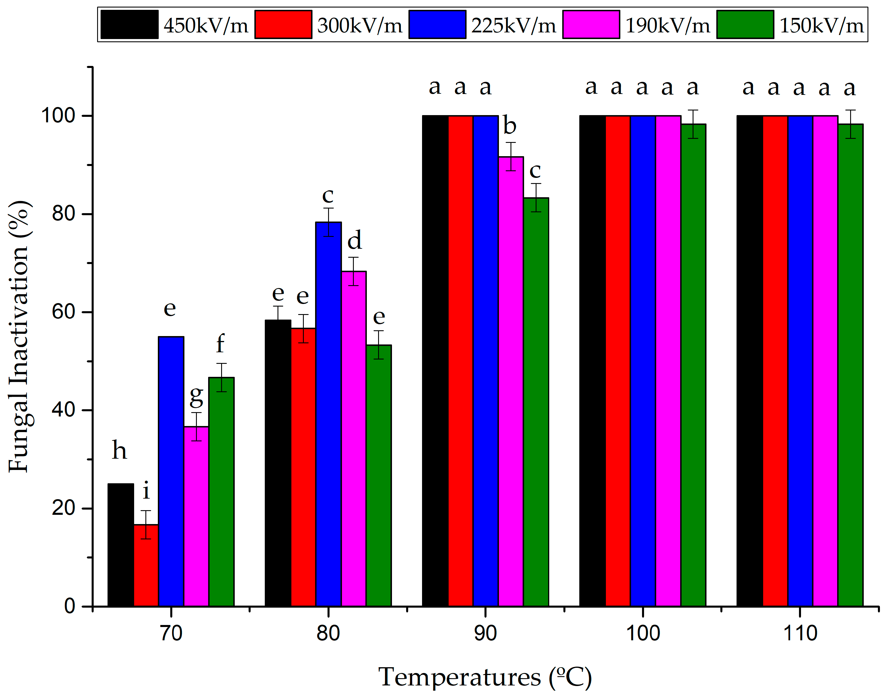 Applsci 12 10478 g007