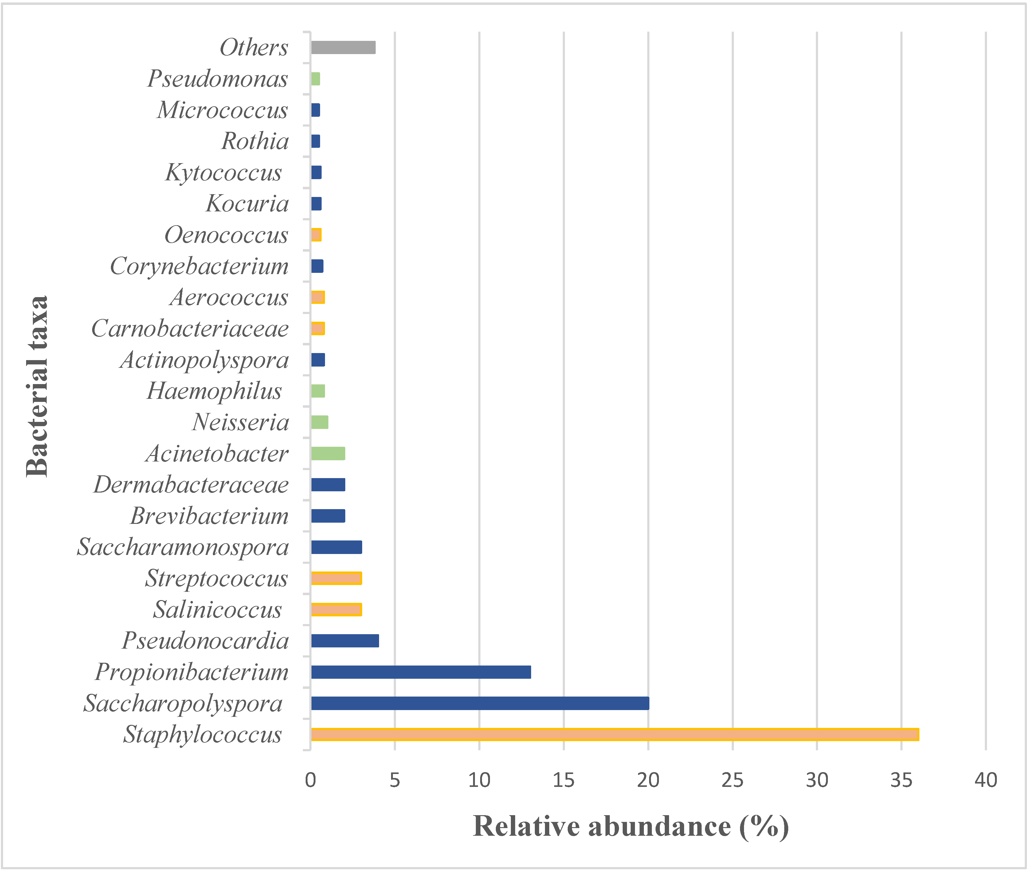 Applsci 12 10479 g007