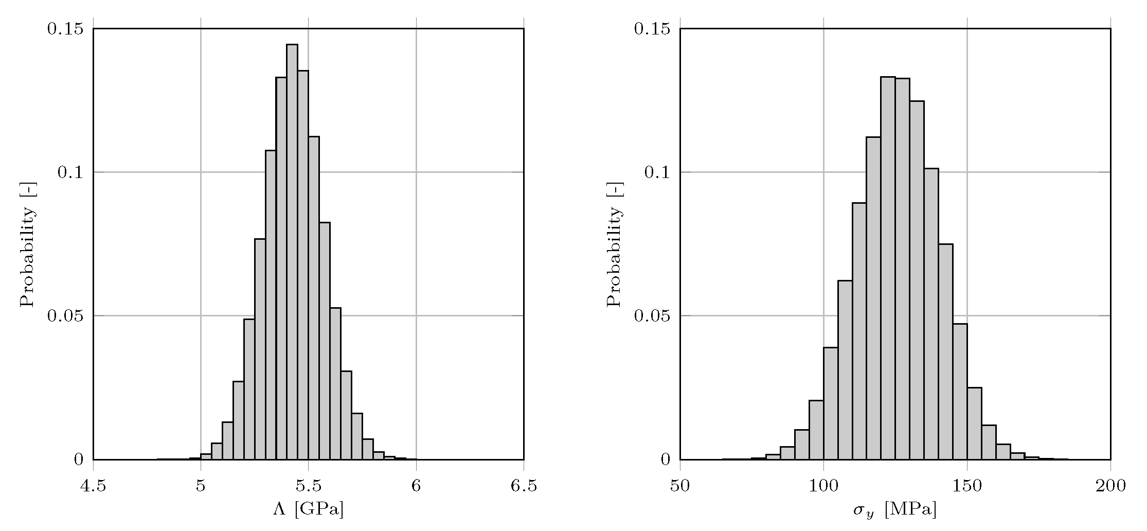 Applsci 12 10483 g005