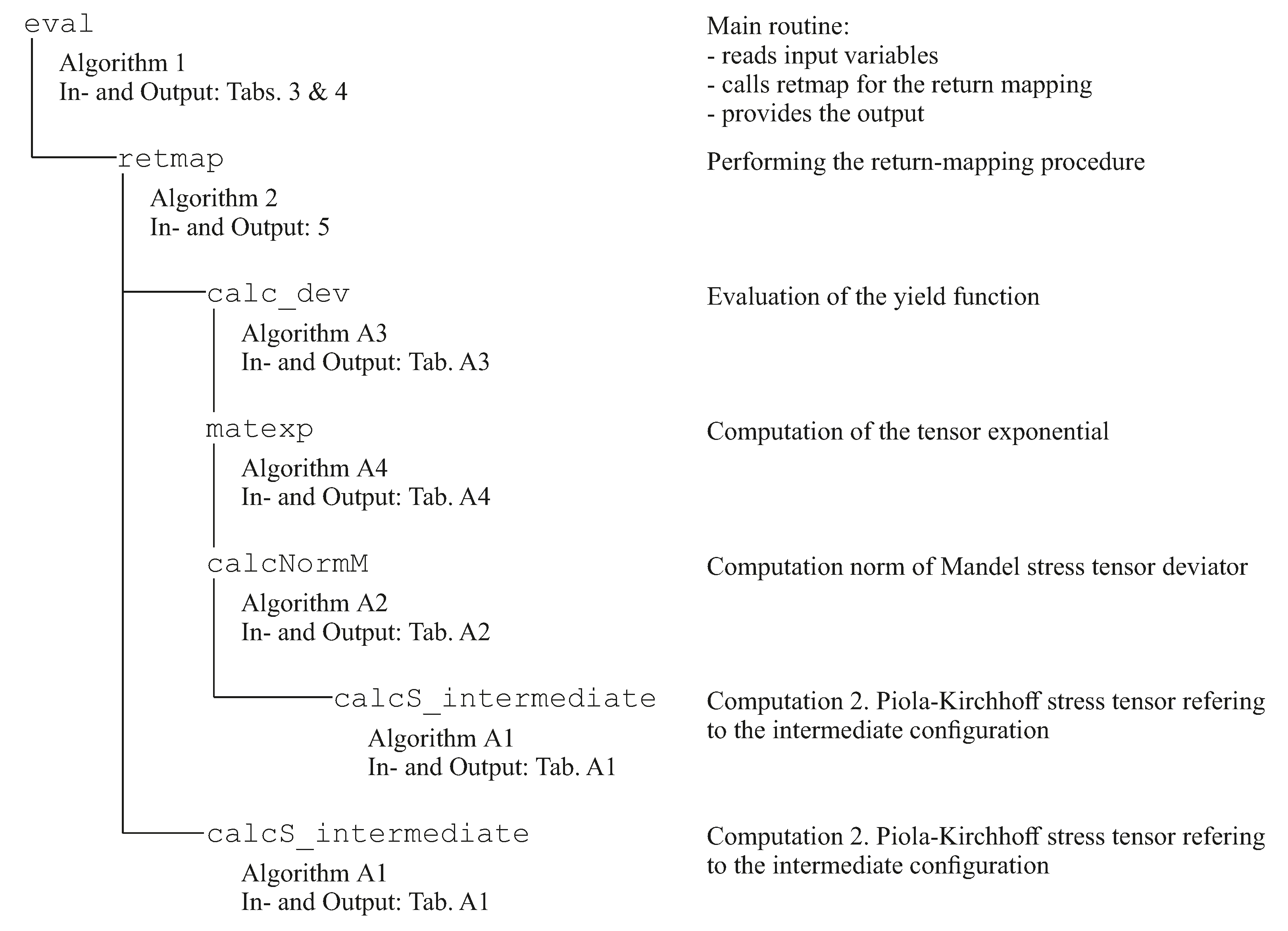 Applsci 12 10483 g007