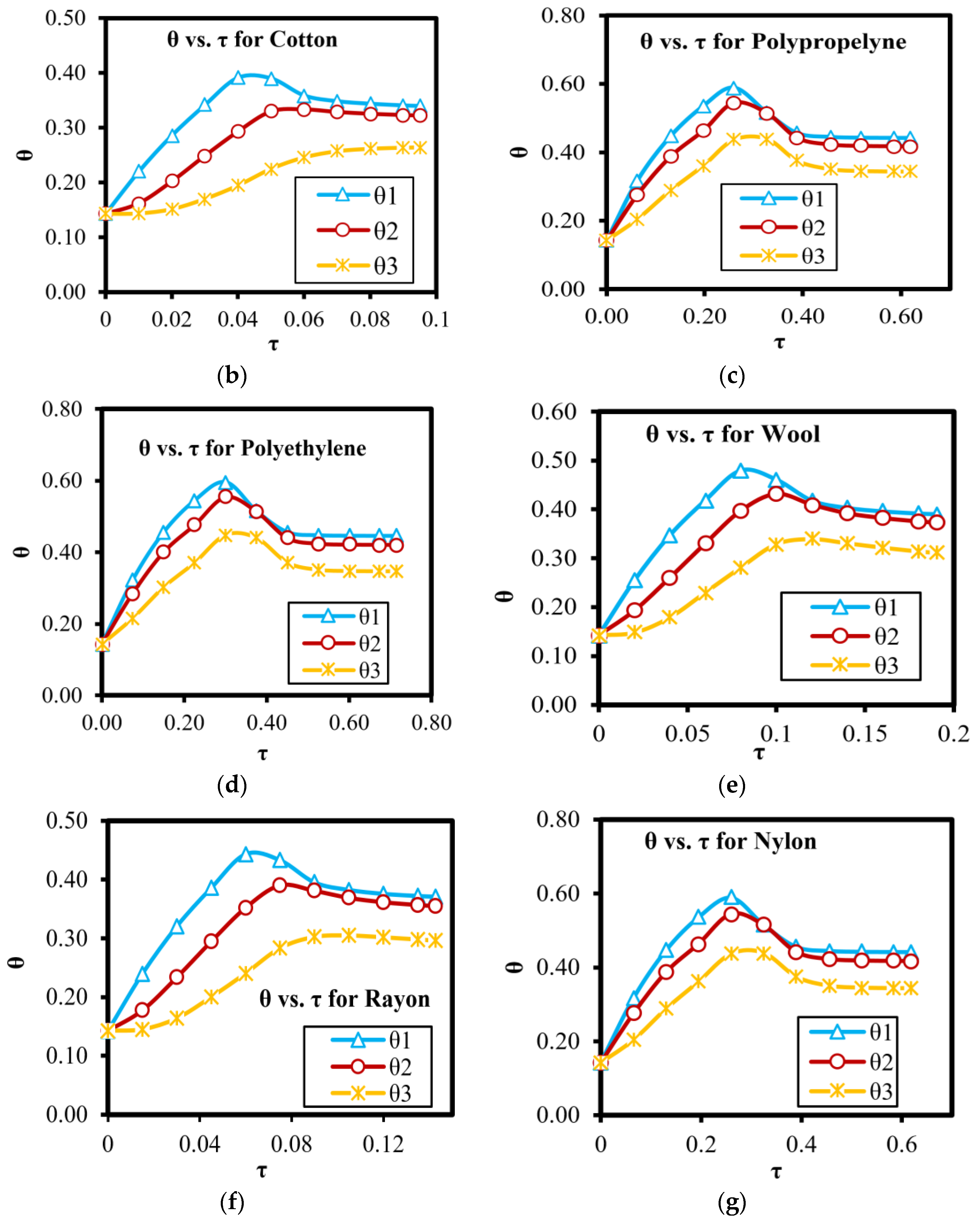 Applsci 12 10489 g008b