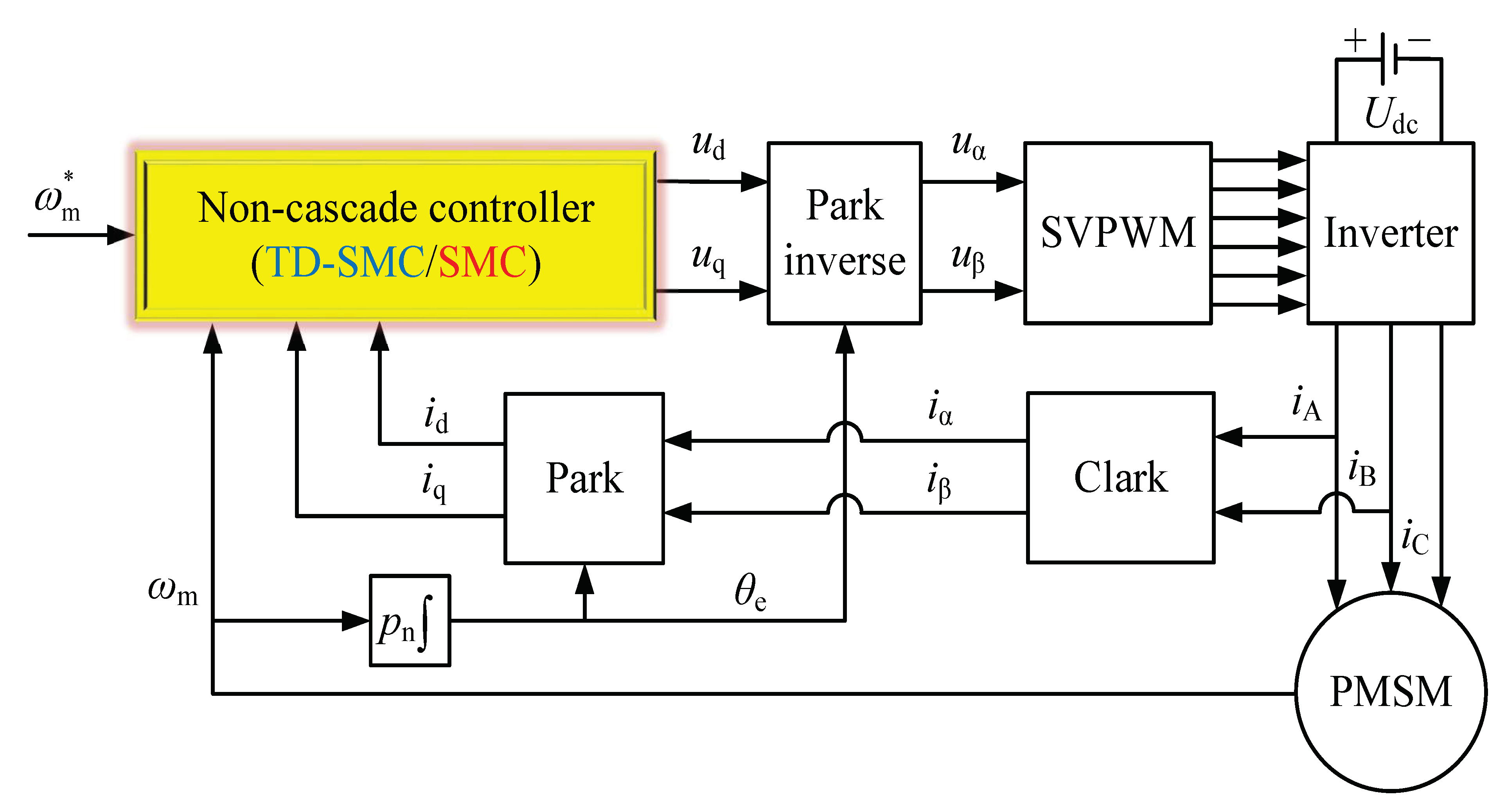 Applsci 12 10500 g002