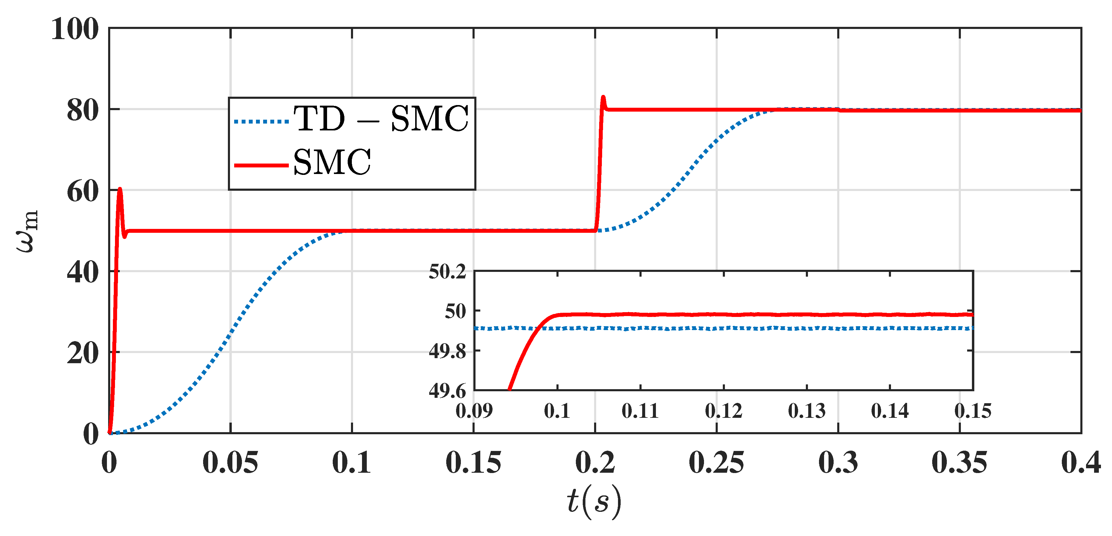 Applsci 12 10500 g006