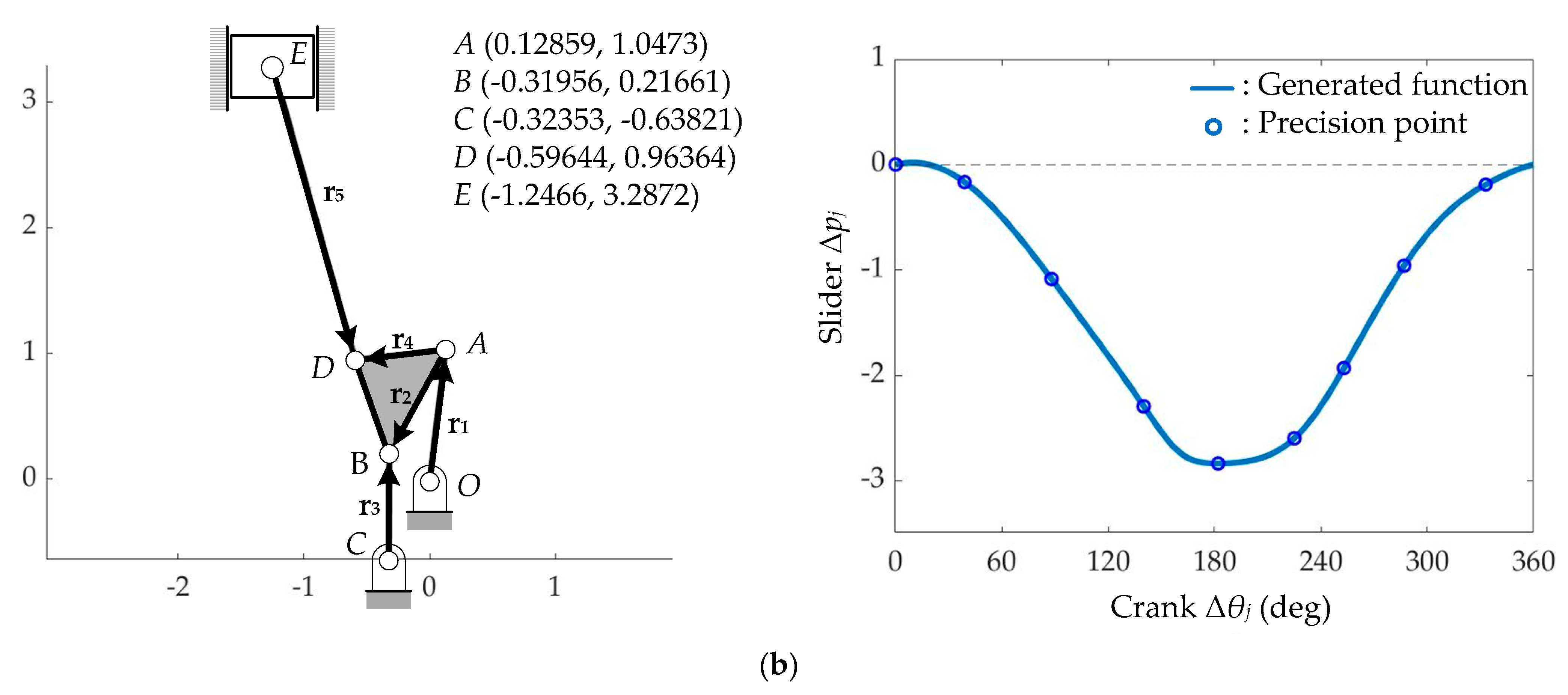 Applsci 12 10503 g004b