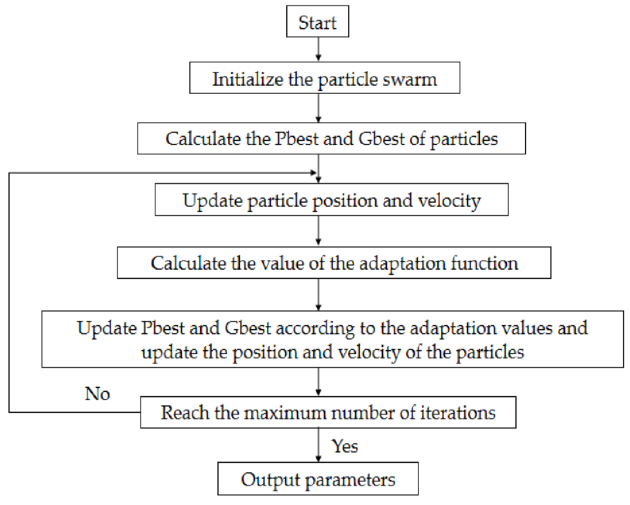 Applsci 12 10506 g014