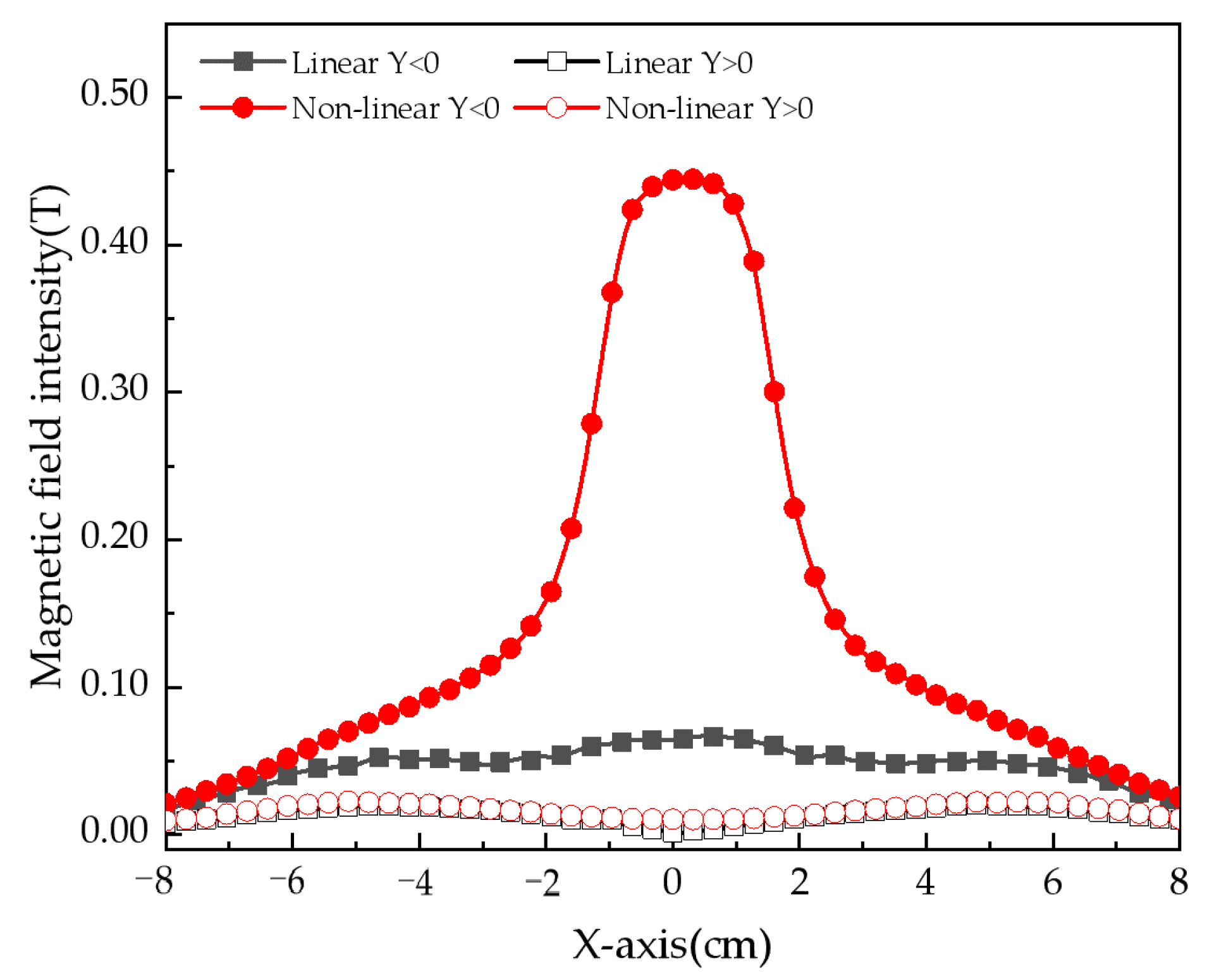 Applsci 12 10506 g017
