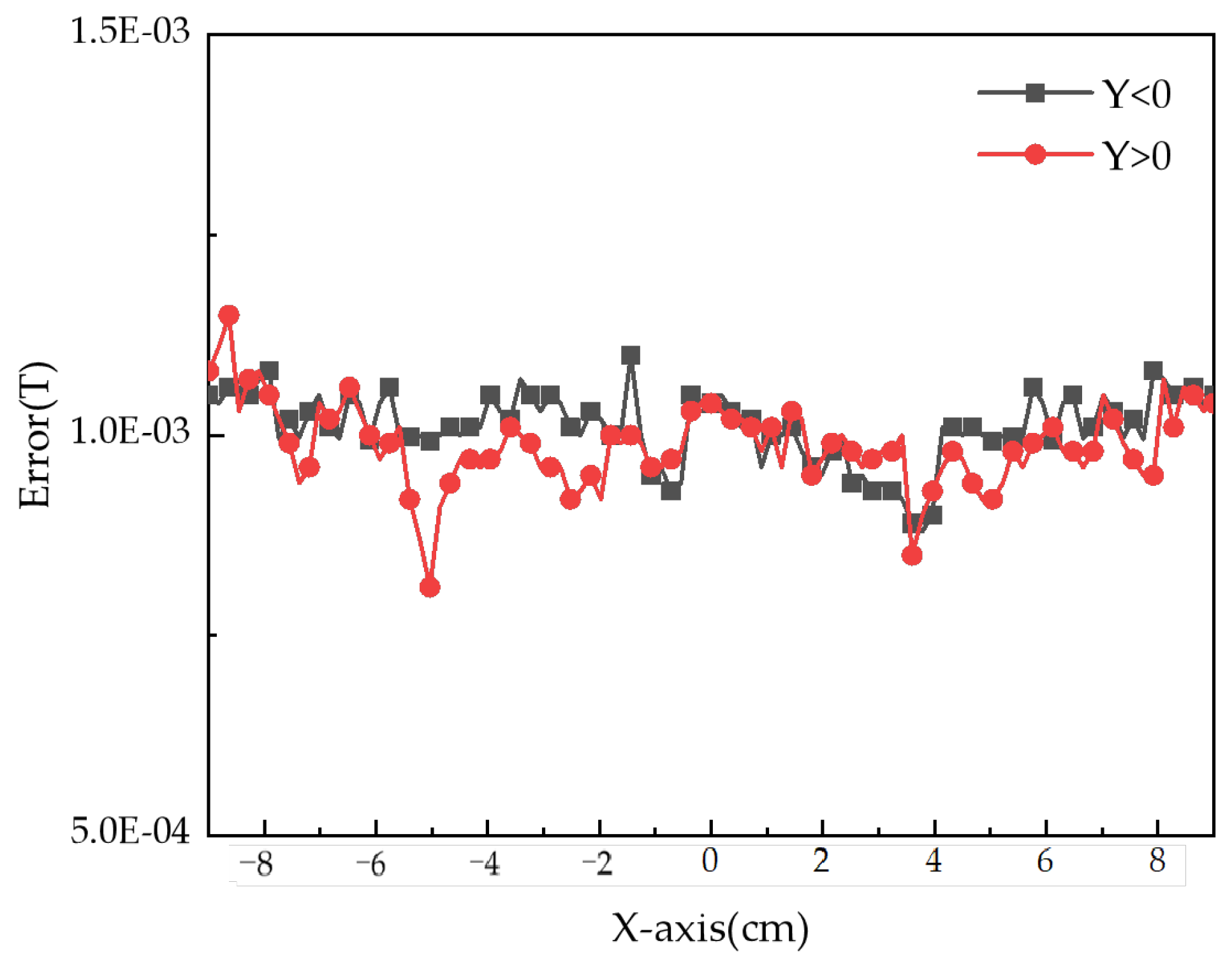 Applsci 12 10506 g022
