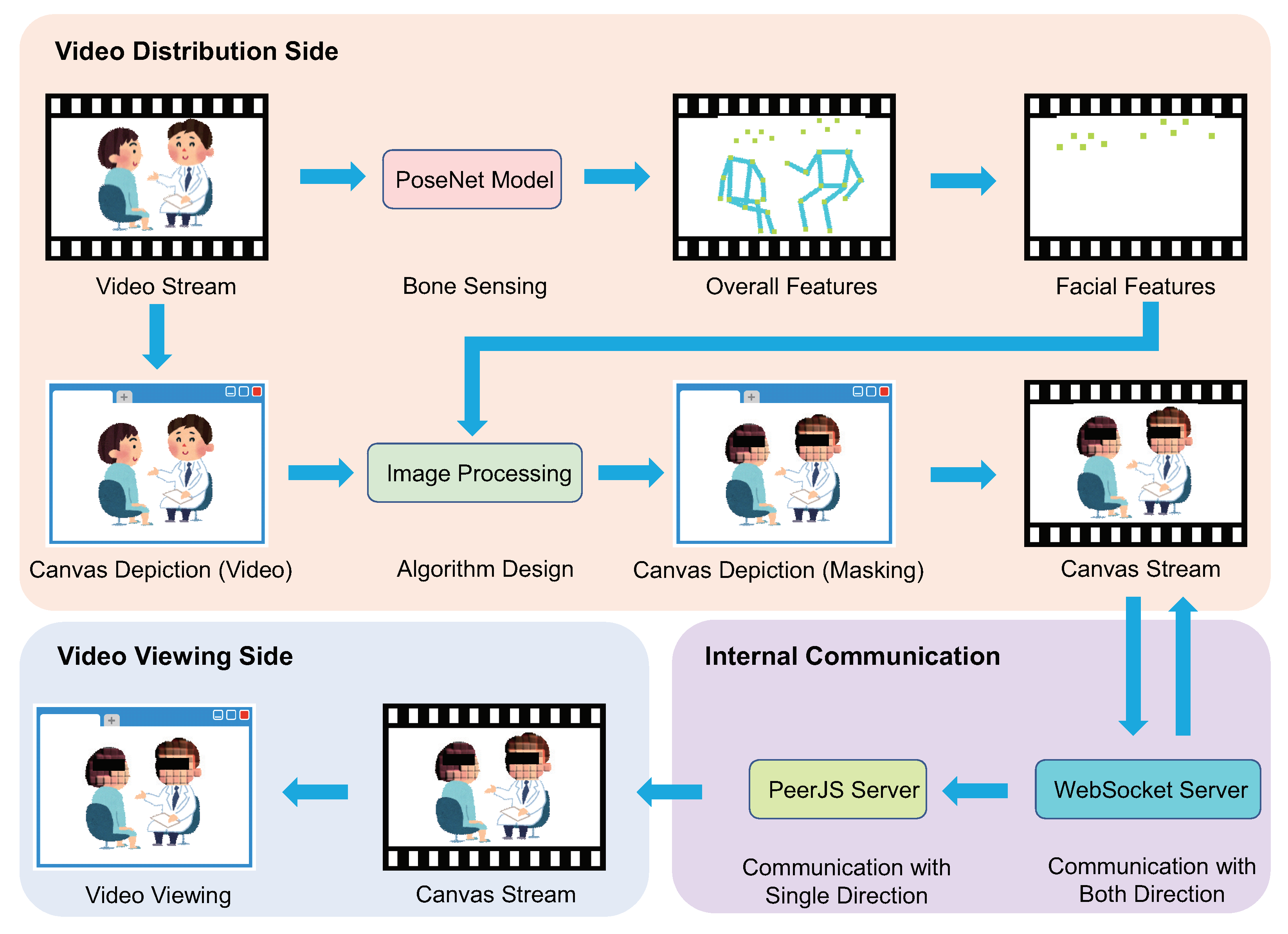 Applsci 12 10507 g002
