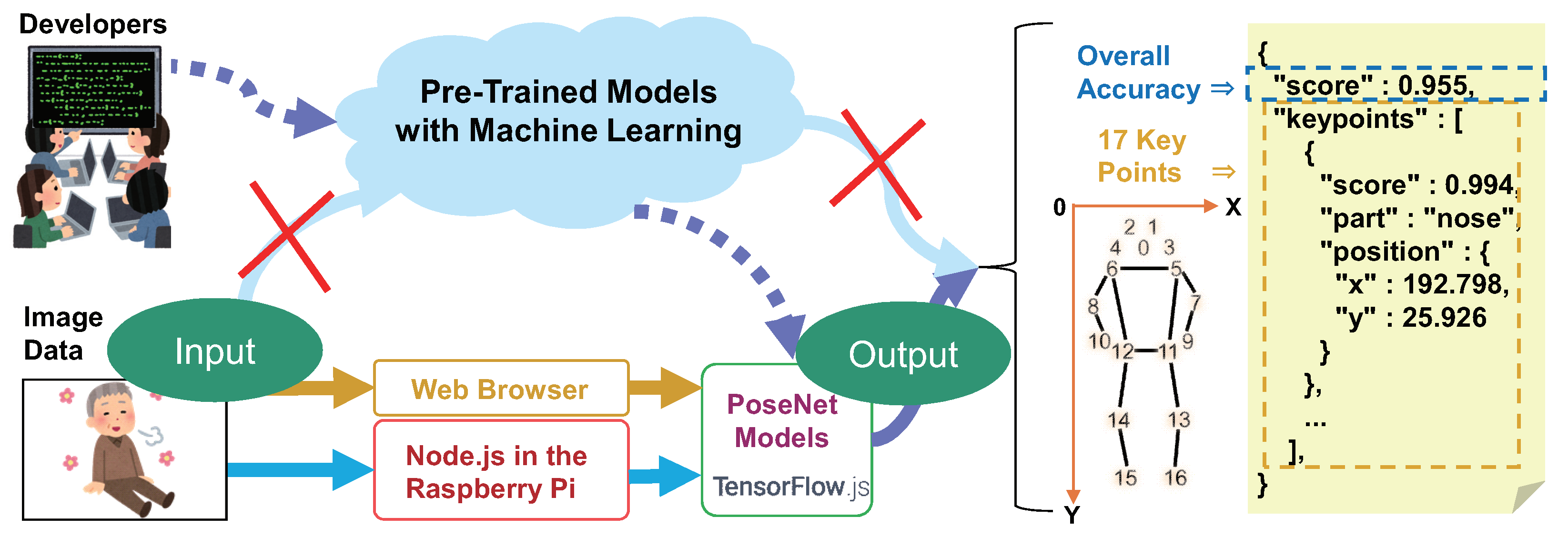 Applsci 12 10507 g003