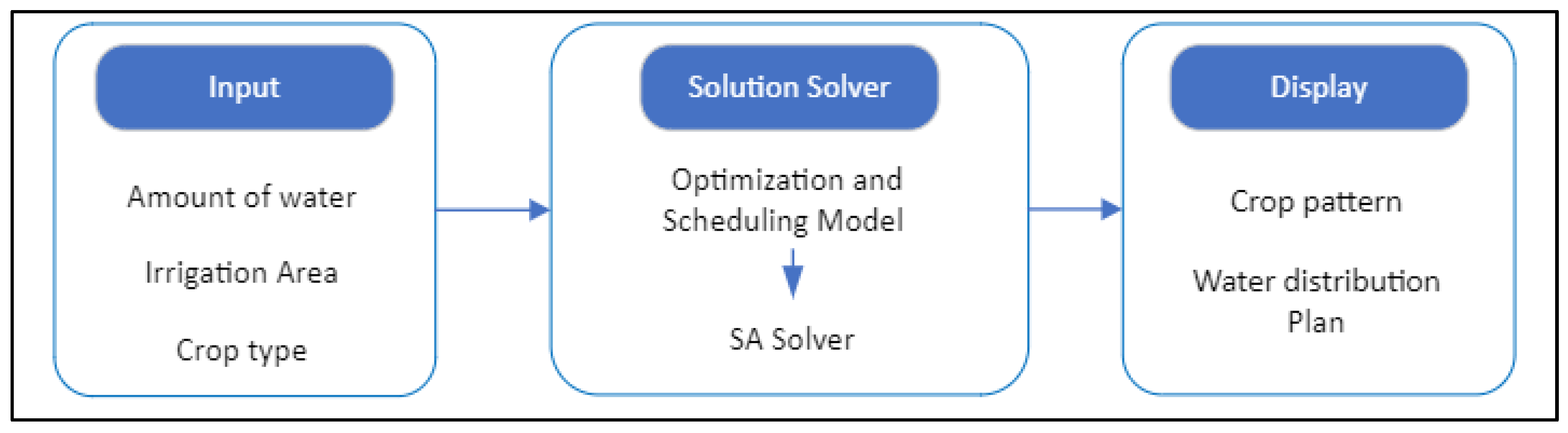 Applsci 12 10508 g001 Applsci 12 10508 g001