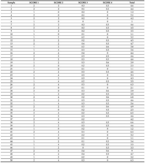 Applsci 12 10513 g0a1