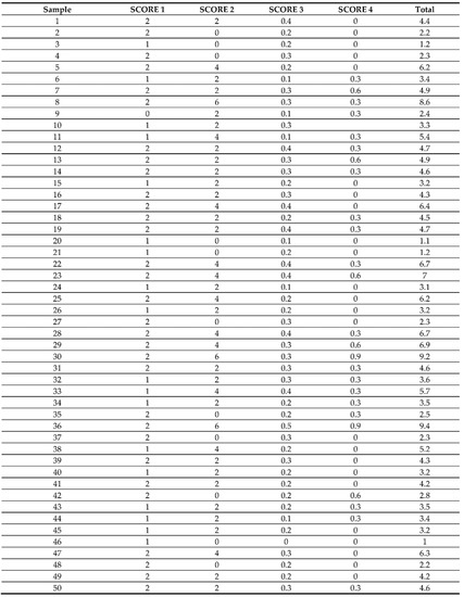 Applsci 12 10513 g0a3