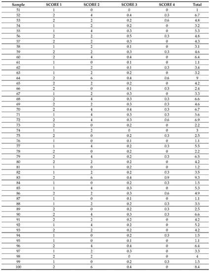 Applsci 12 10513 g0a4