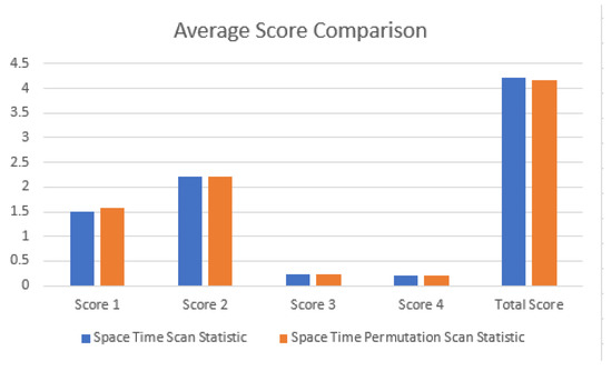 Applsci 12 10513 g0a5