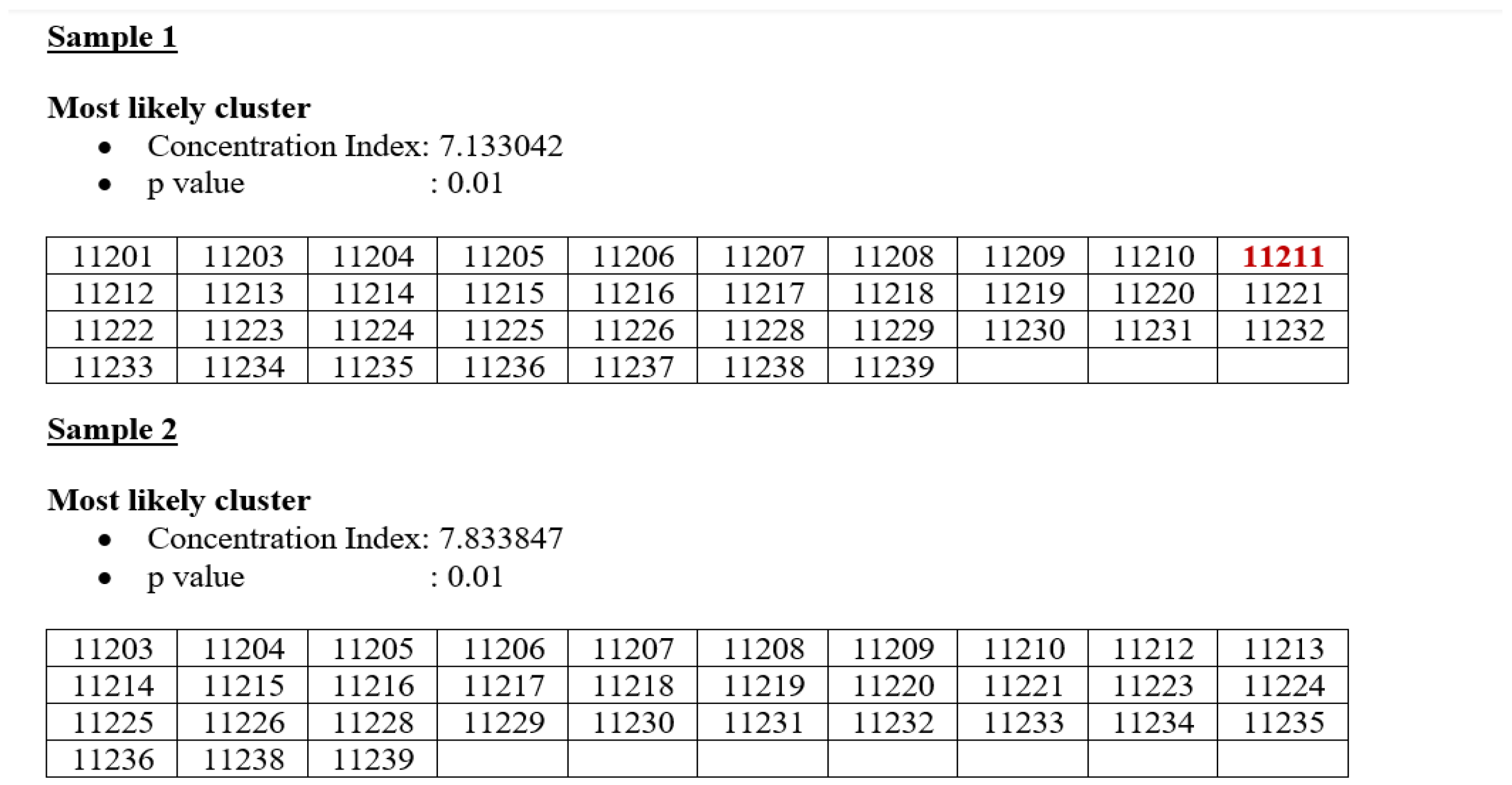 Applsci 12 10513 i001 Applsci 12 10513 i001