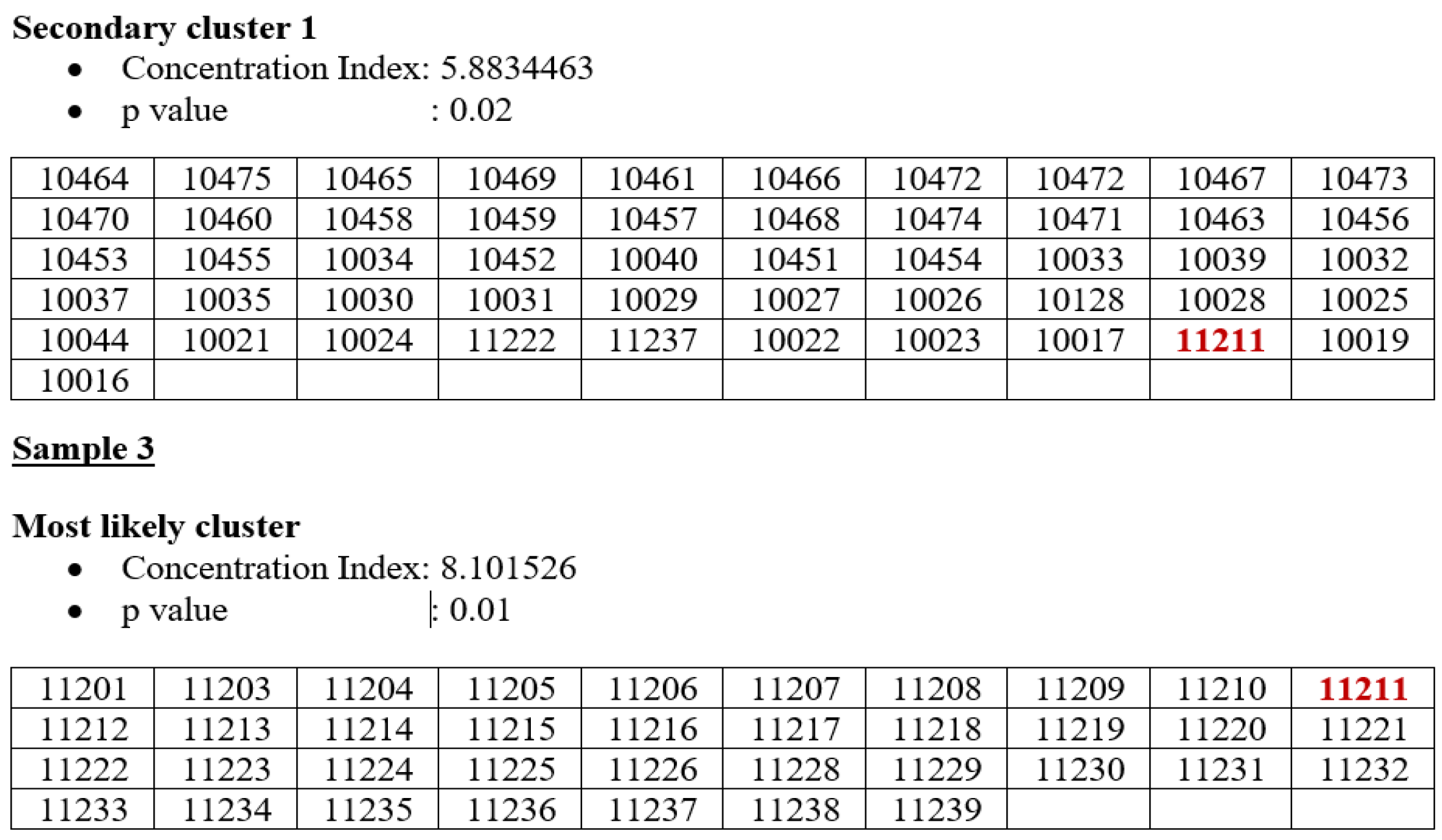 Applsci 12 10513 i002 Applsci 12 10513 i002