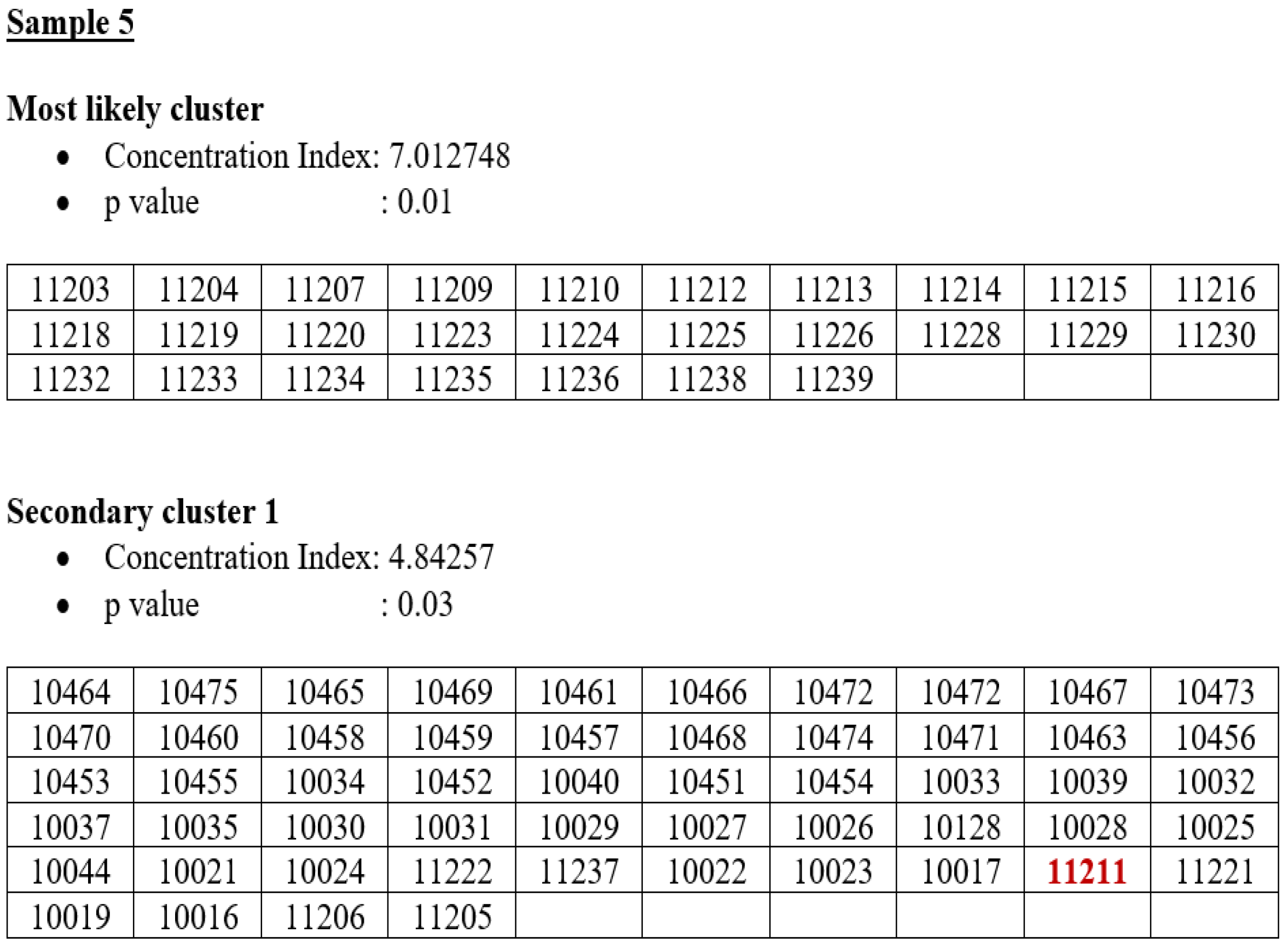 Applsci 12 10513 i004 Applsci 12 10513 i004