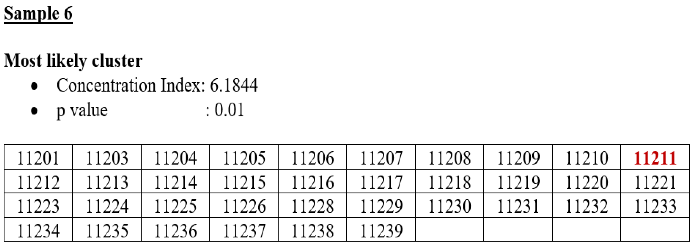 Applsci 12 10513 i005 Applsci 12 10513 i005