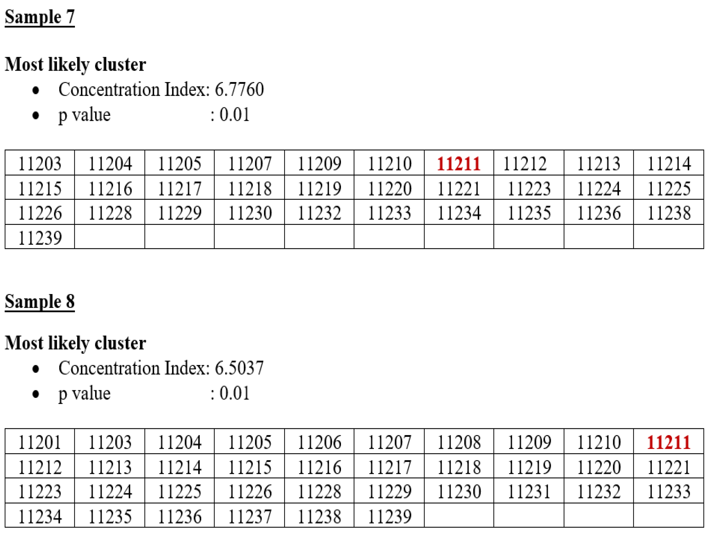 Applsci 12 10513 i006 Applsci 12 10513 i006