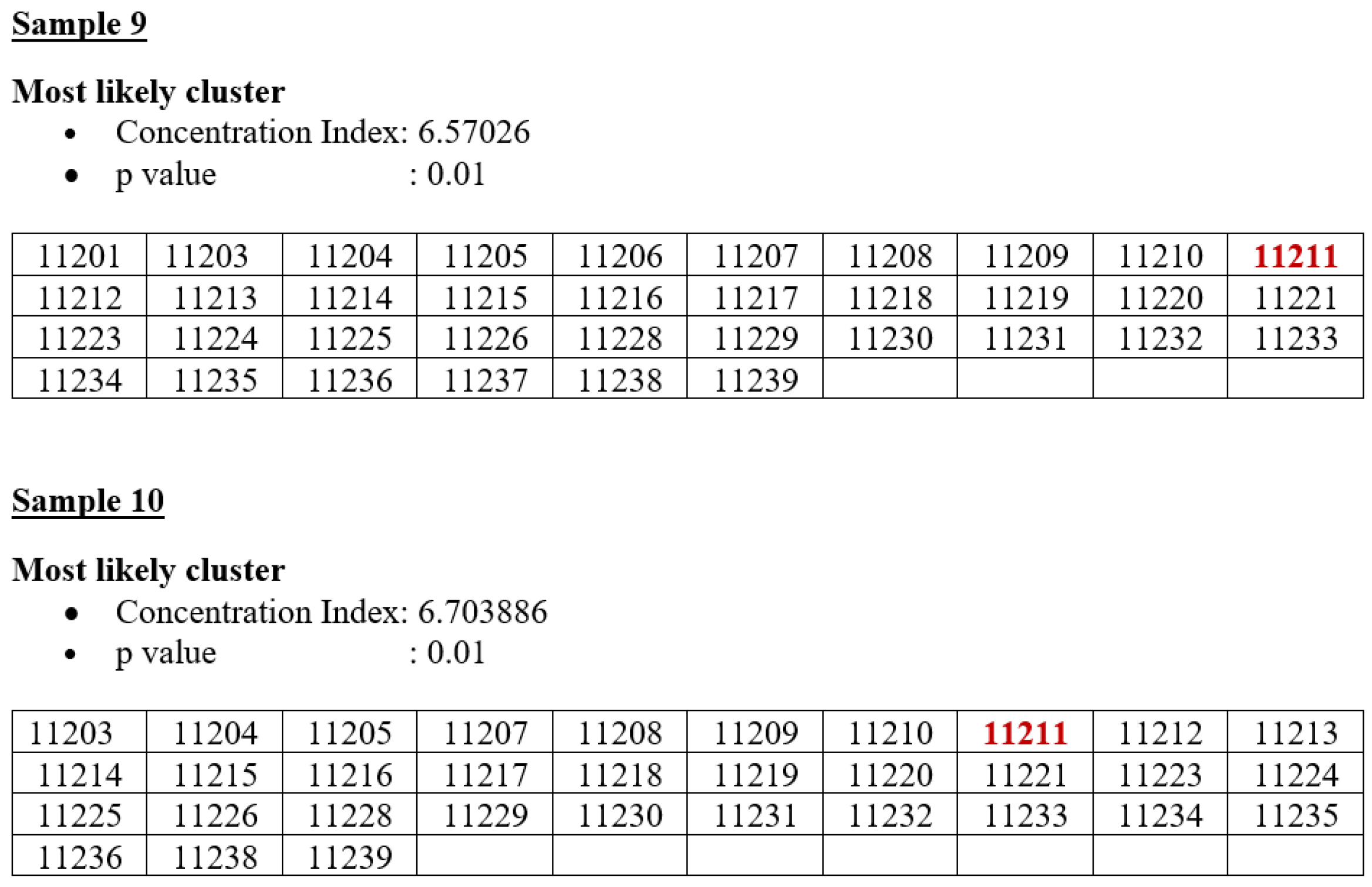Applsci 12 10513 i007 Applsci 12 10513 i007