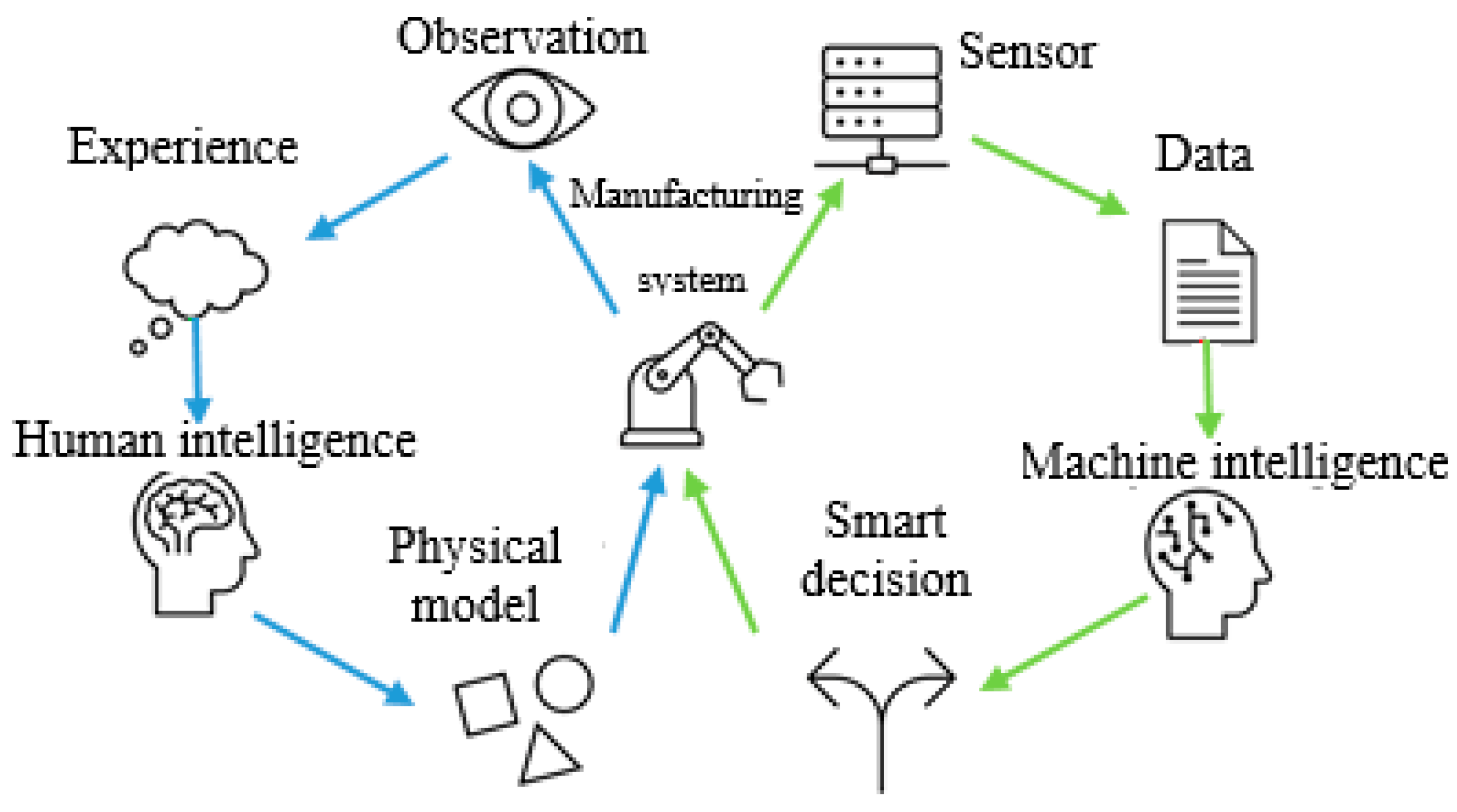 Applsci 12 10517 g003