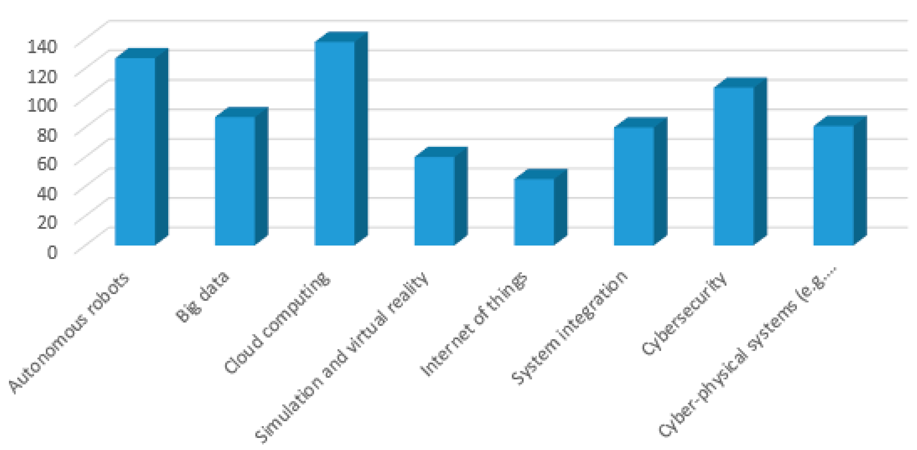 Applsci 12 10517 g005