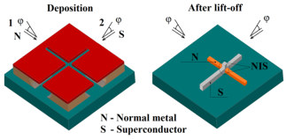 Applsci 12 10525 i002
