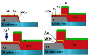 Applsci 12 10525 i003