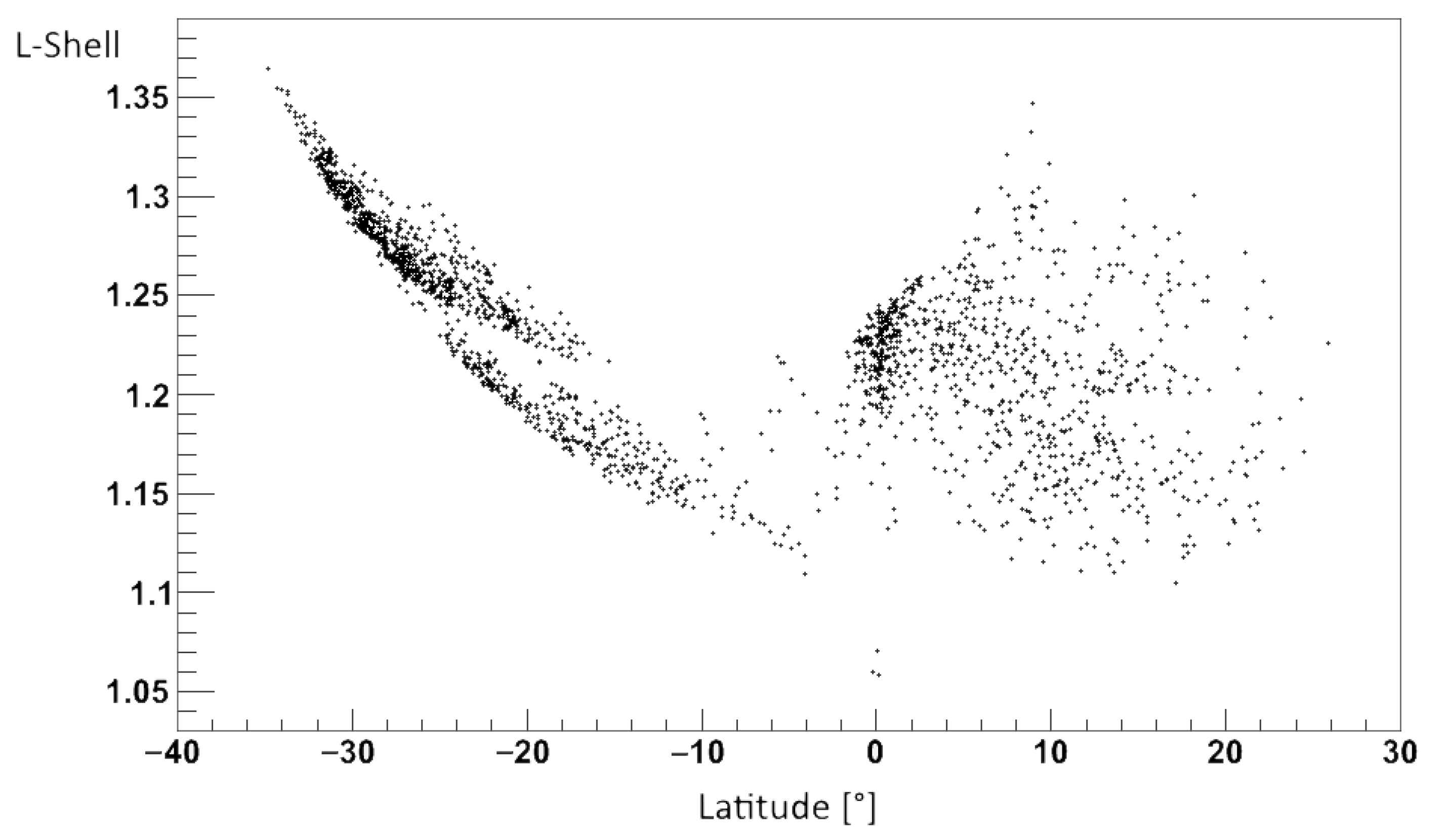 Applsci 12 10528 g003