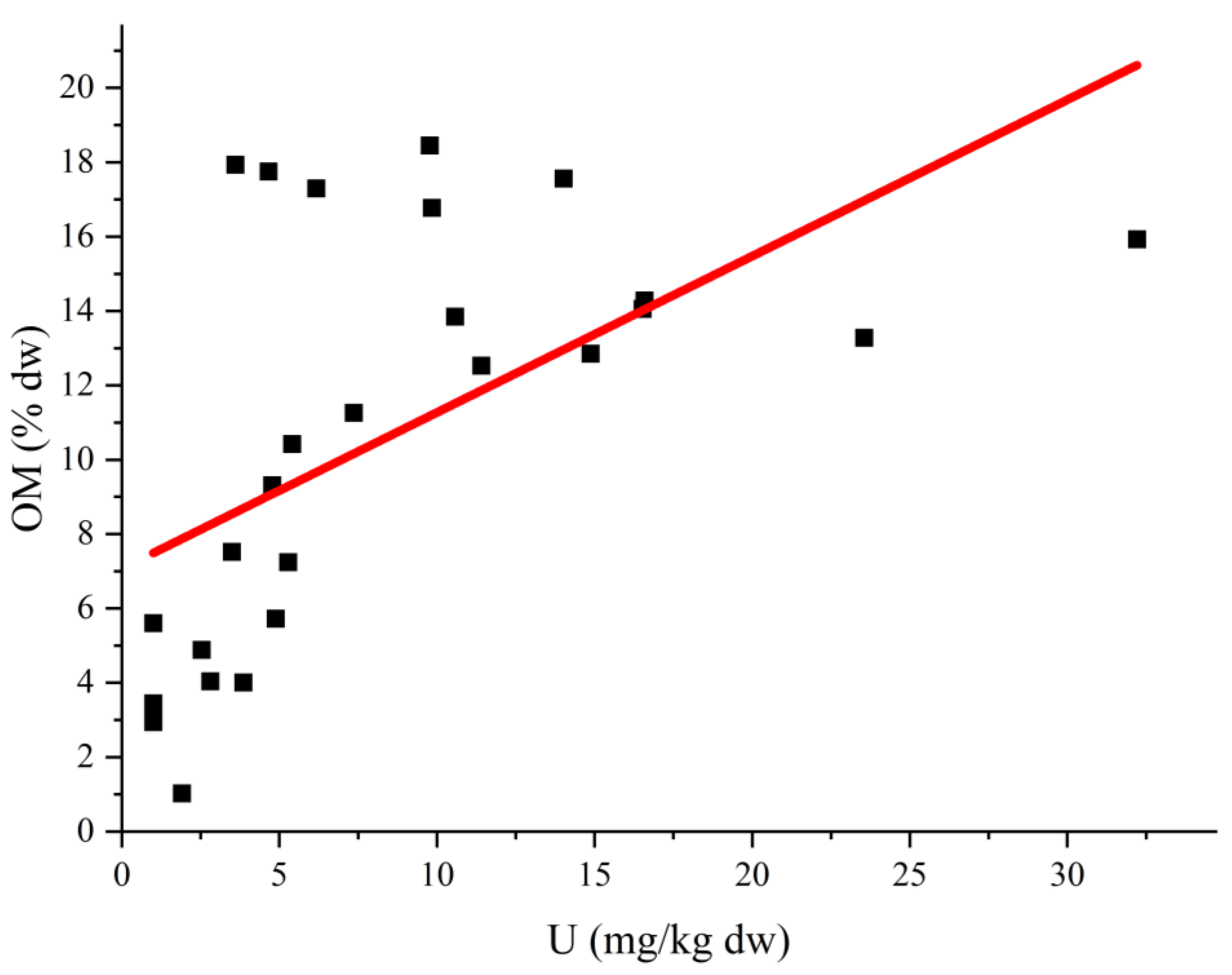 Applsci 12 10531 g006 Applsci 12 10531 g006