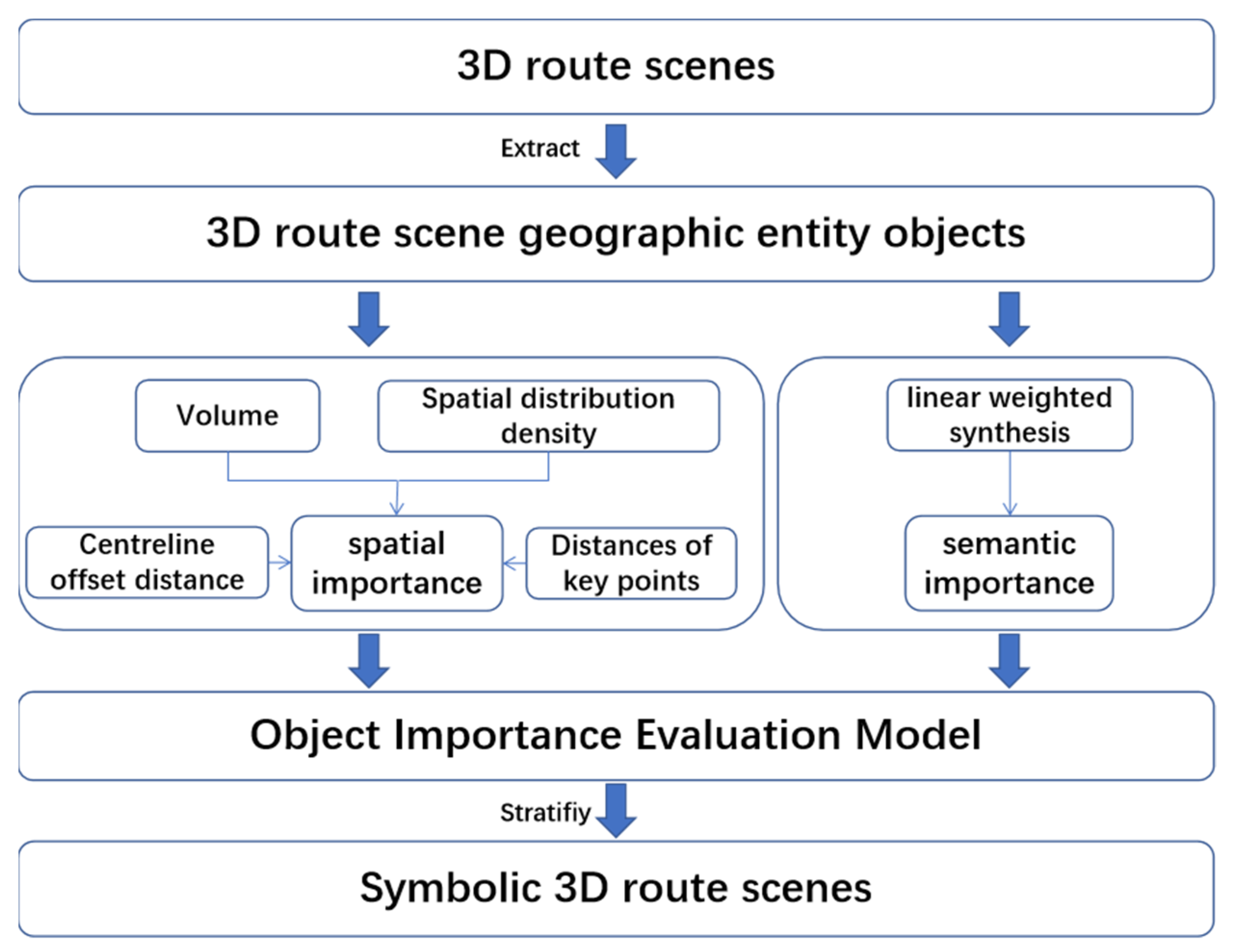 Applsci 12 10532 g001