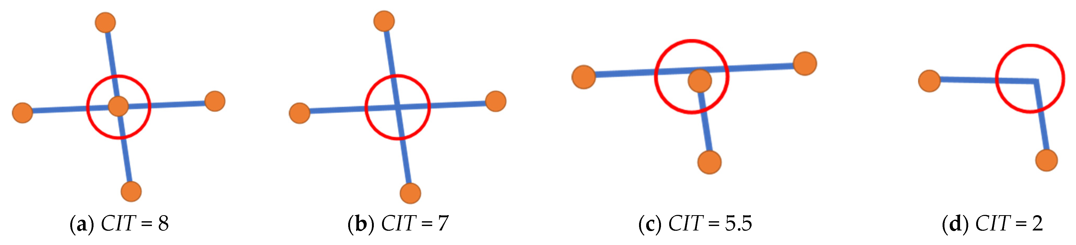 Applsci 12 10532 g002