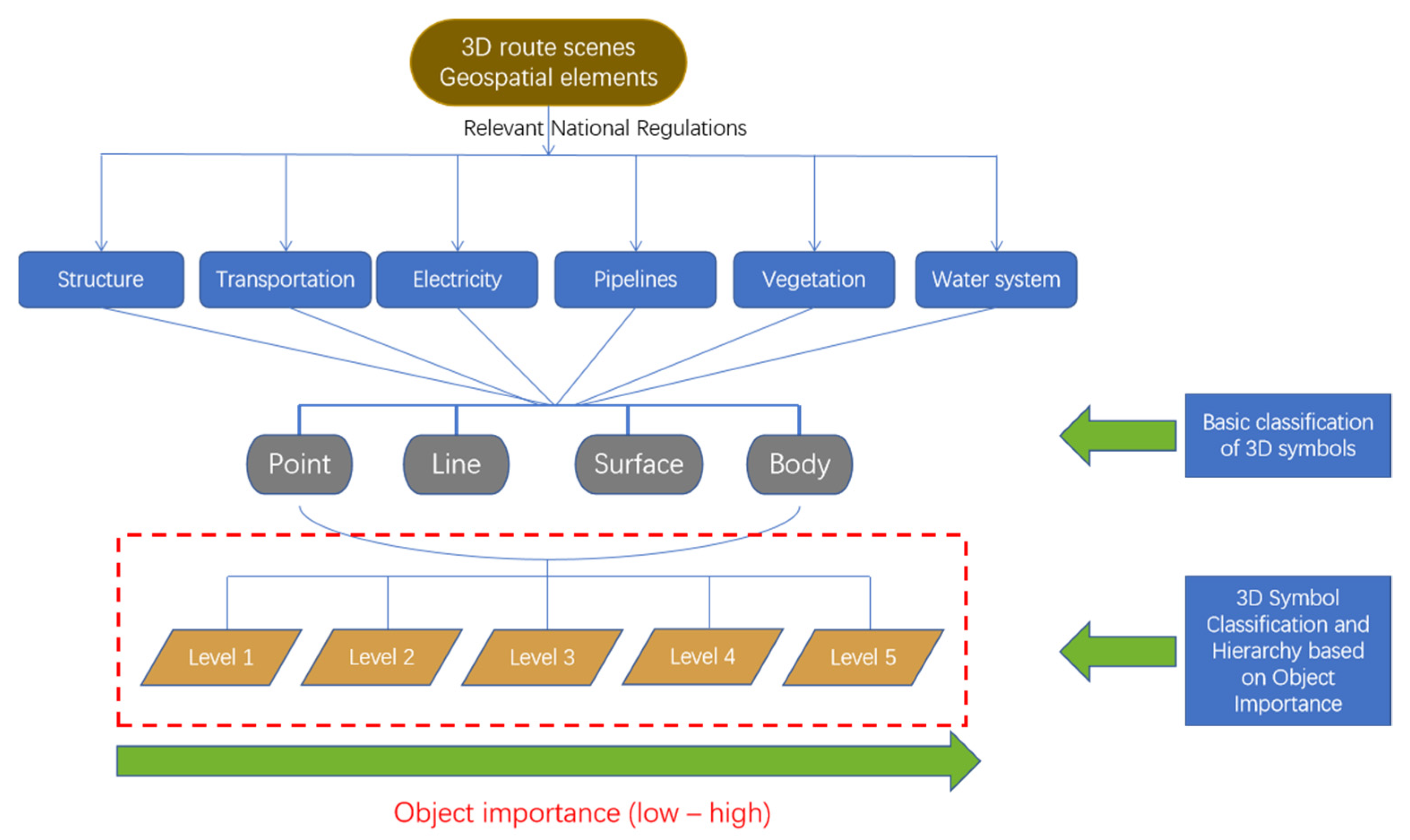 Applsci 12 10532 g003