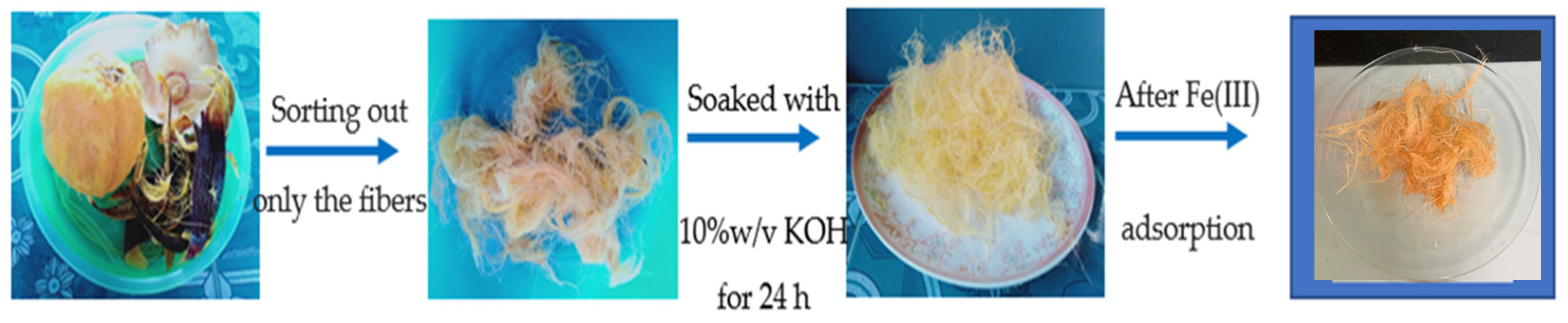 Applsci 12 10540 g001