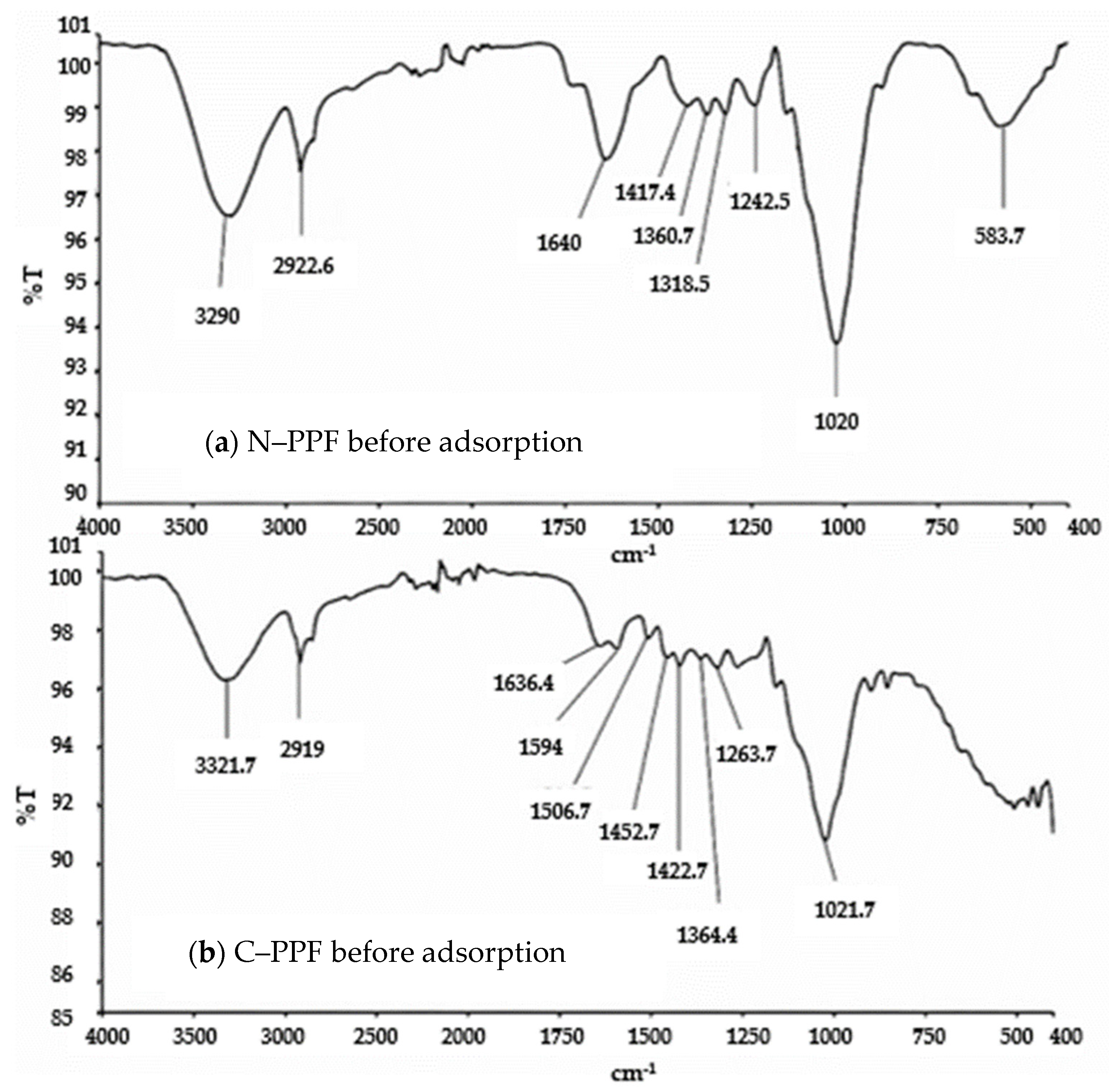 Applsci 12 10540 g003