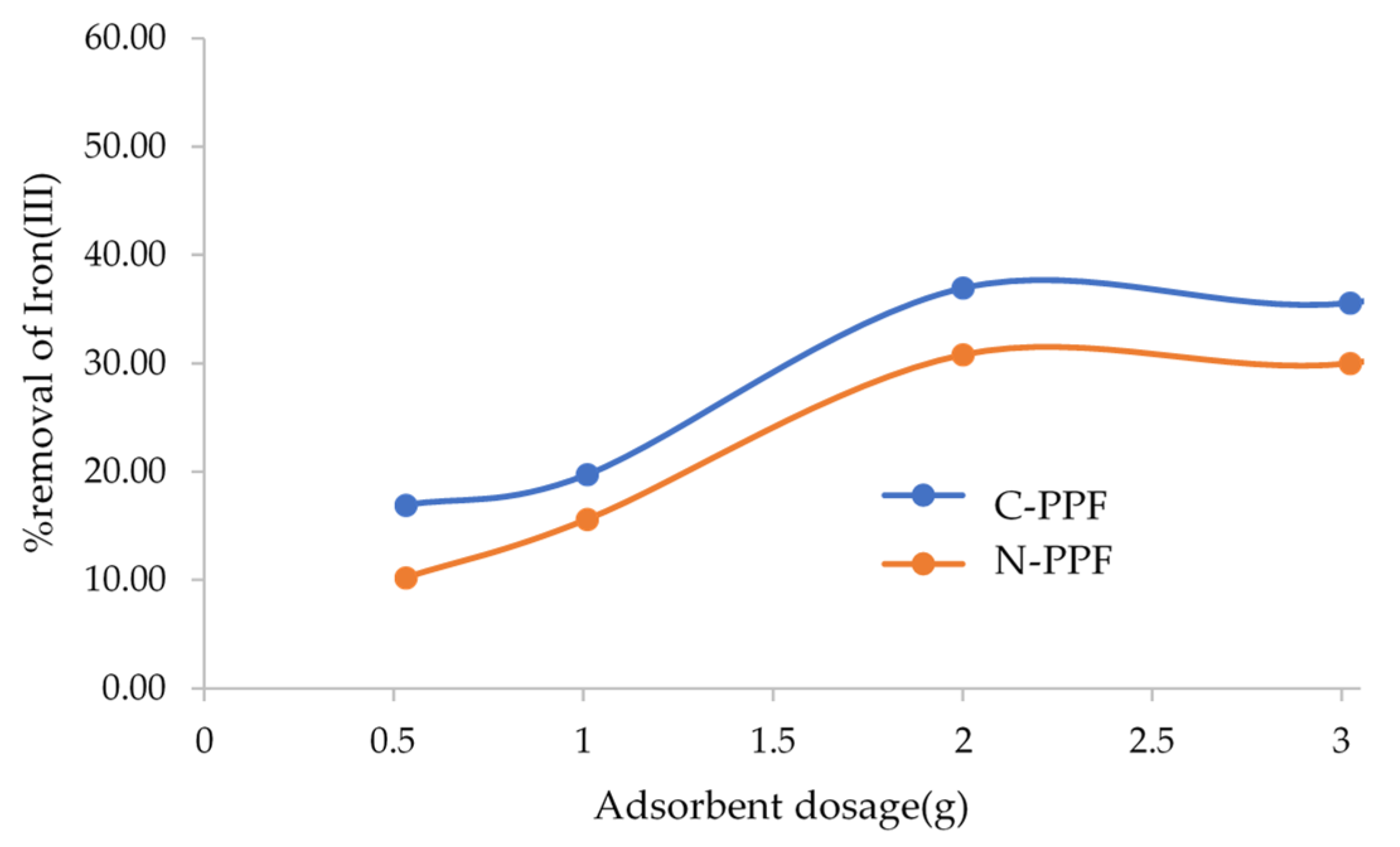 Applsci 12 10540 g004